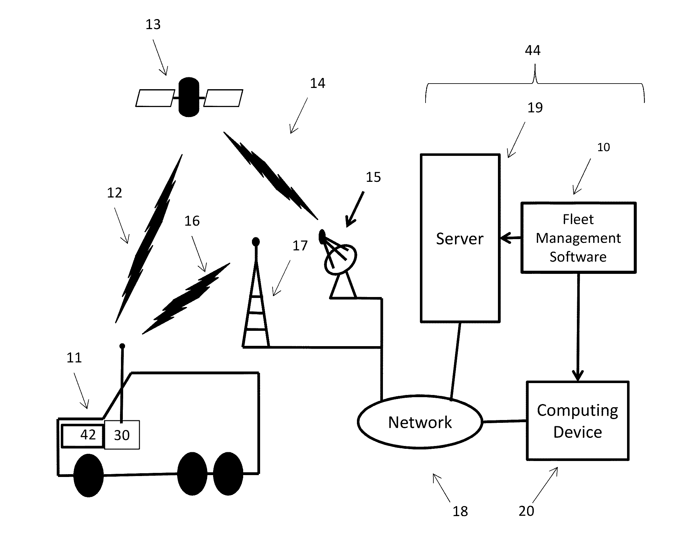 Telematics furtherance visualization system