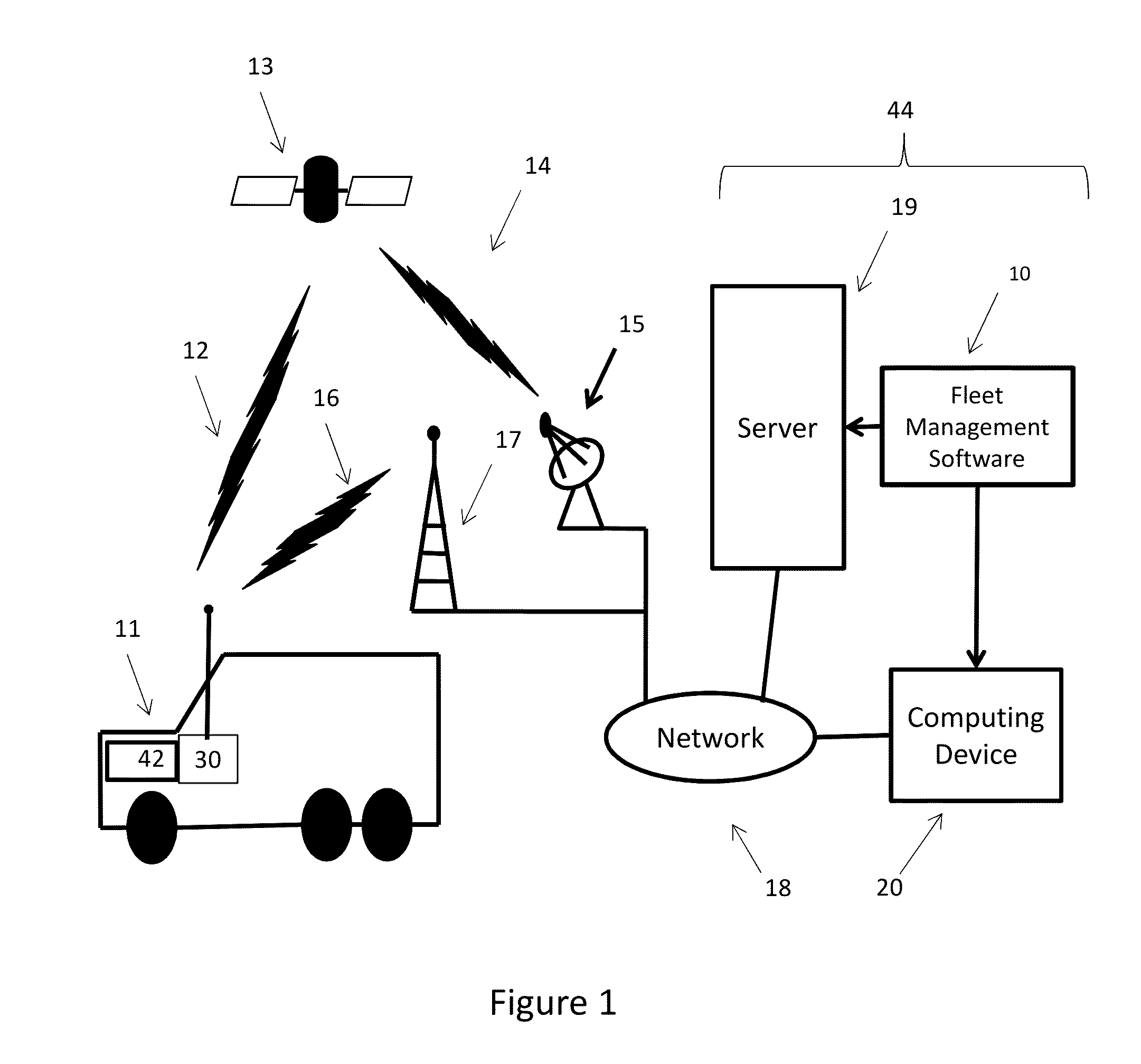 Telematics furtherance visualization system