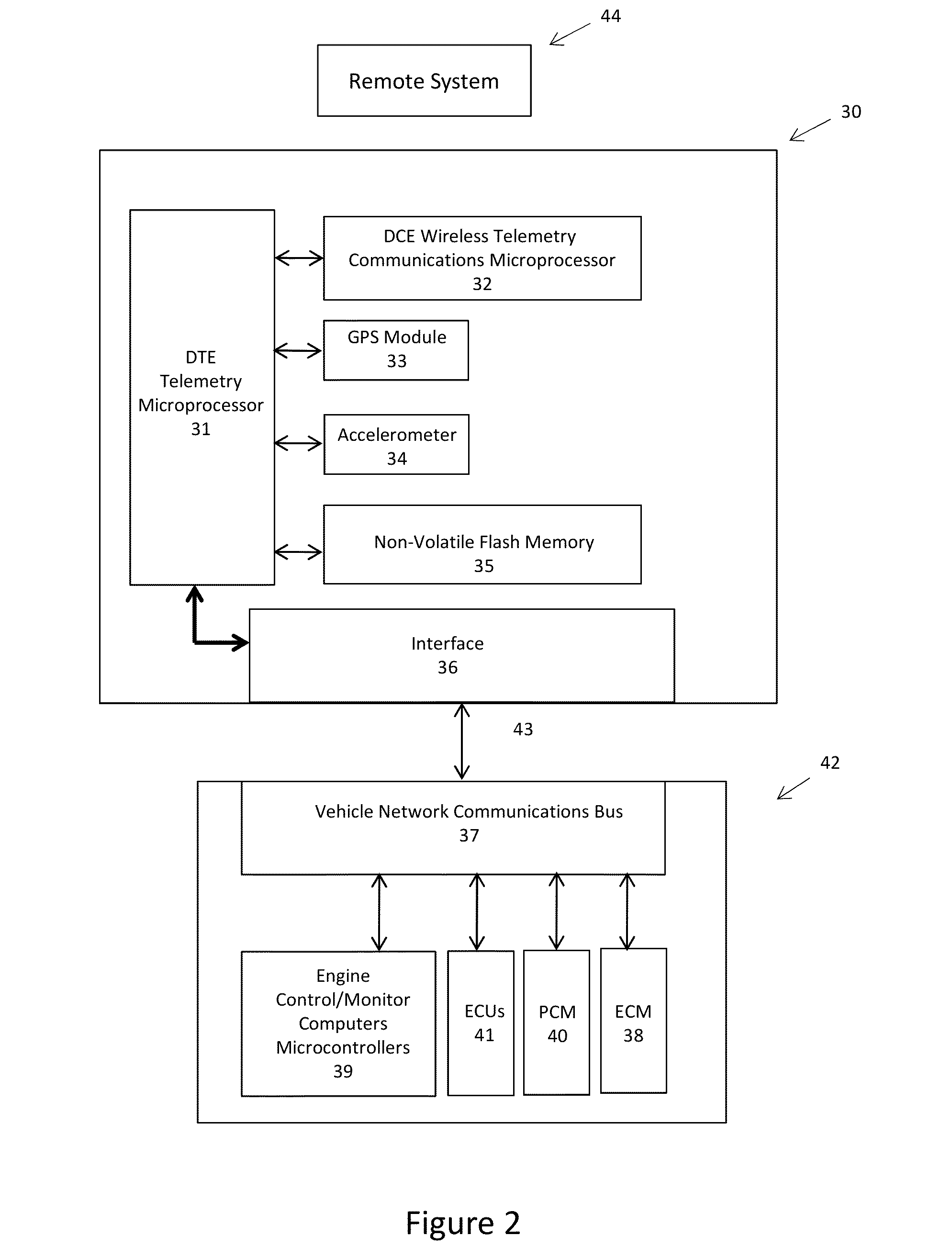 Telematics furtherance visualization system