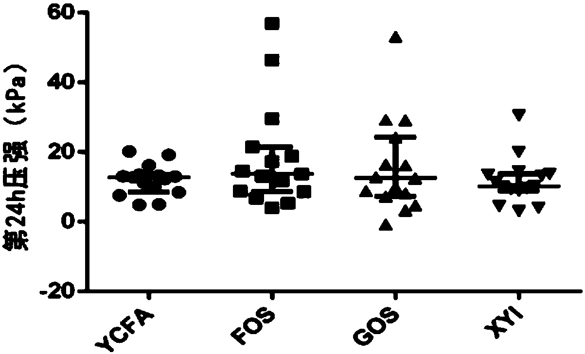 In-vitro simulated culture method for enteric microorganisms