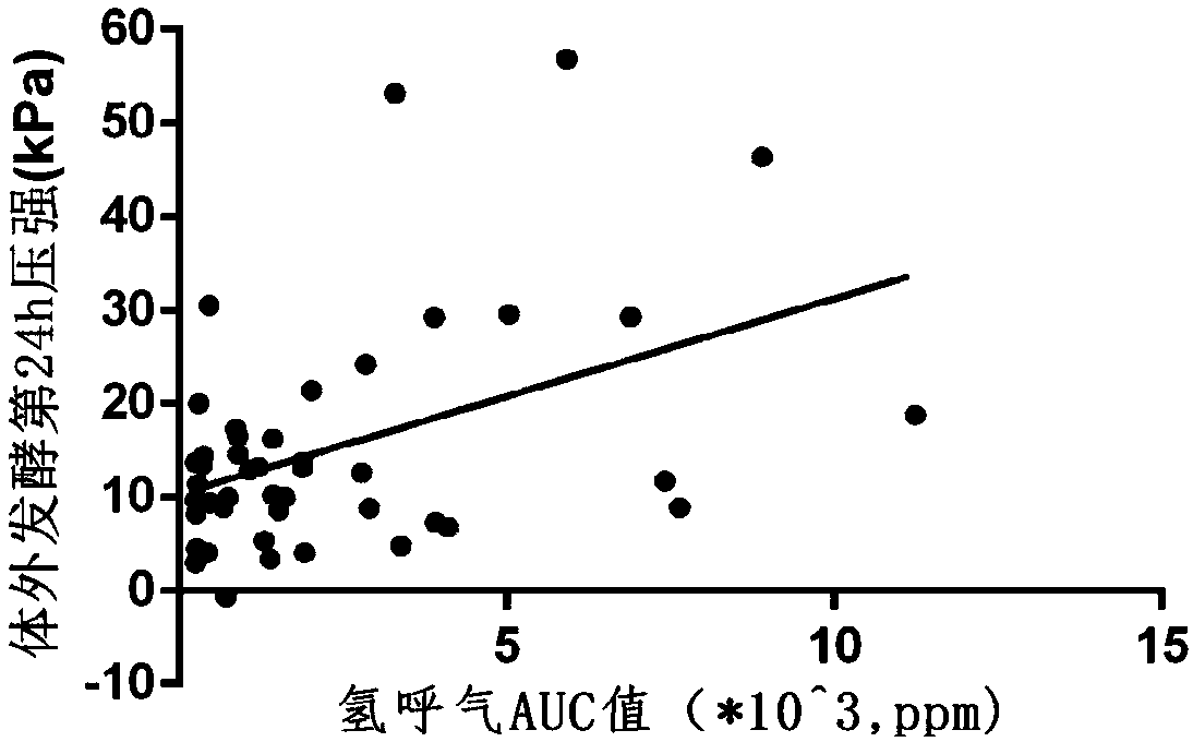 In-vitro simulated culture method for enteric microorganisms