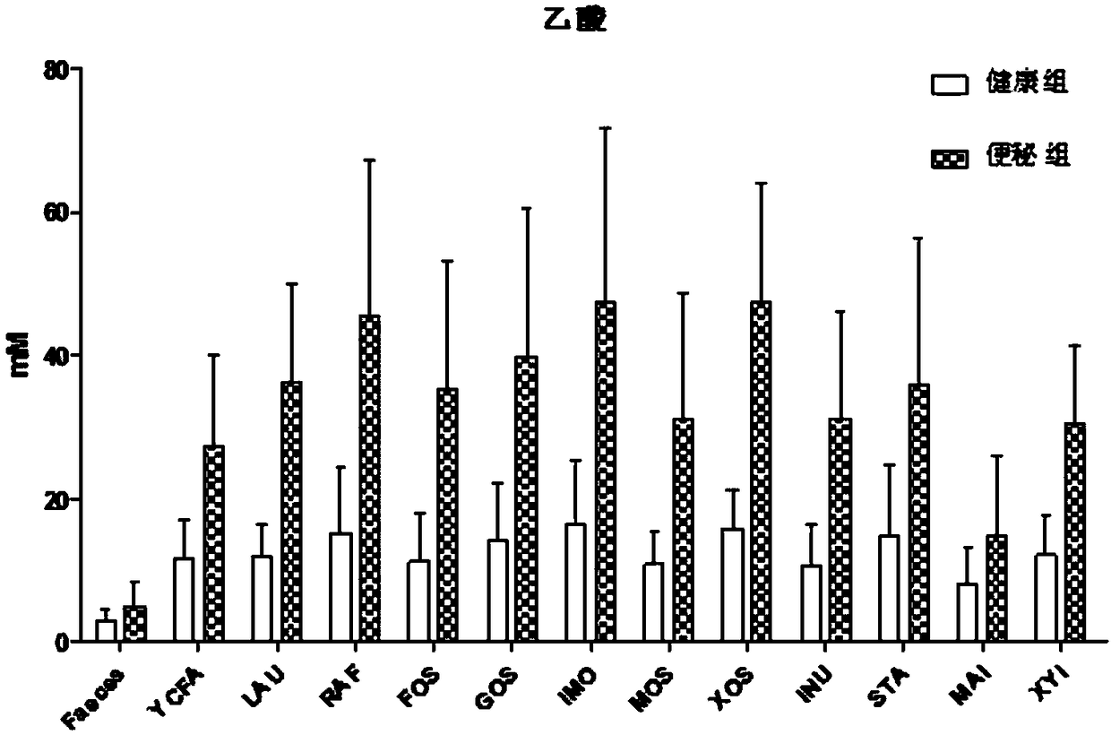 In-vitro simulated culture method for enteric microorganisms