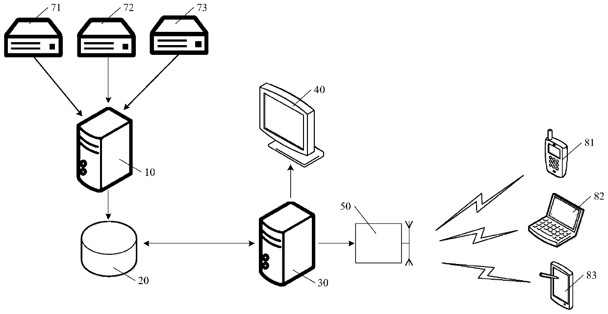 Processor and alarm data management system and method of multi-informatization system