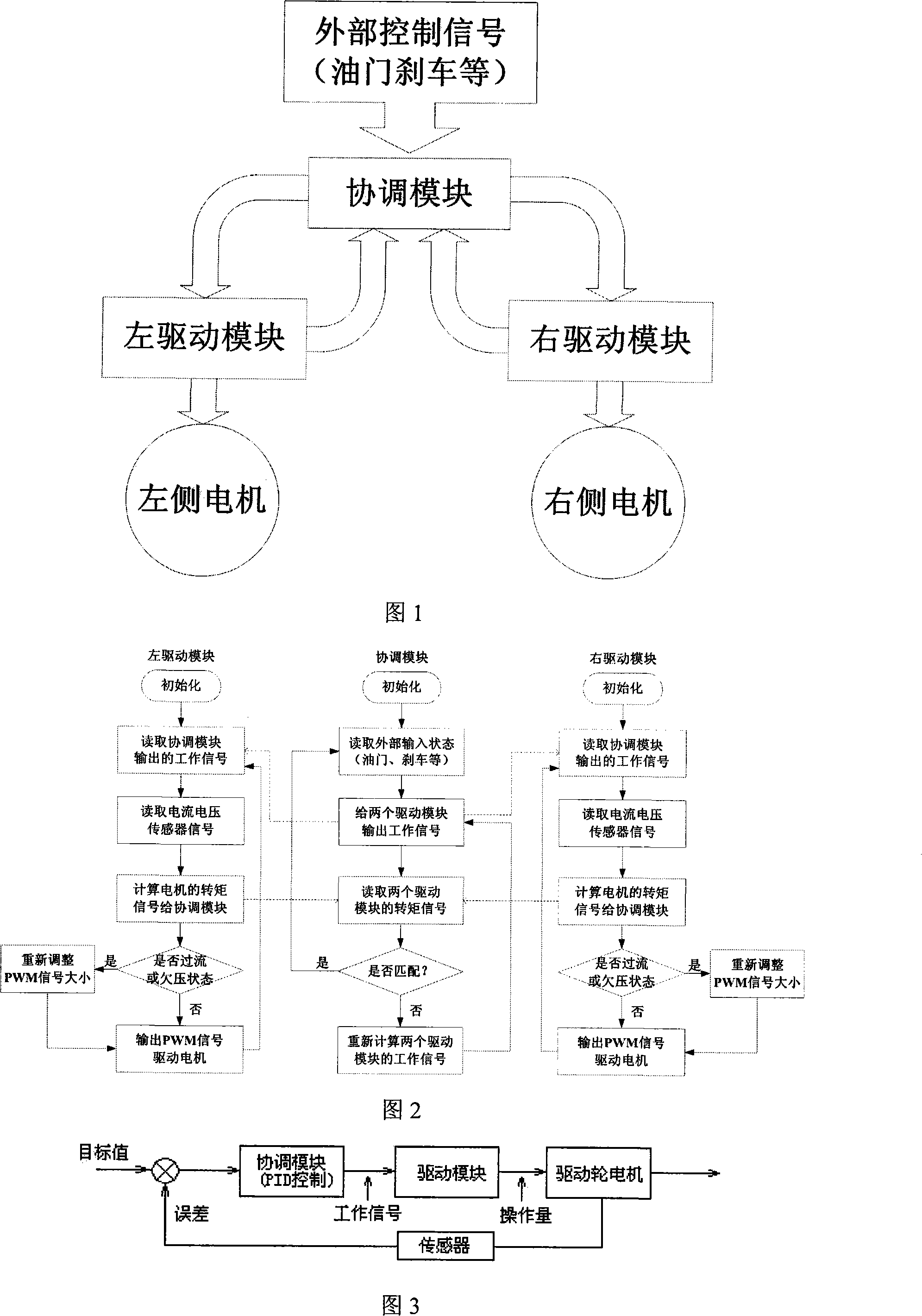 Differential control system for two-wheeled driven electric vehicle