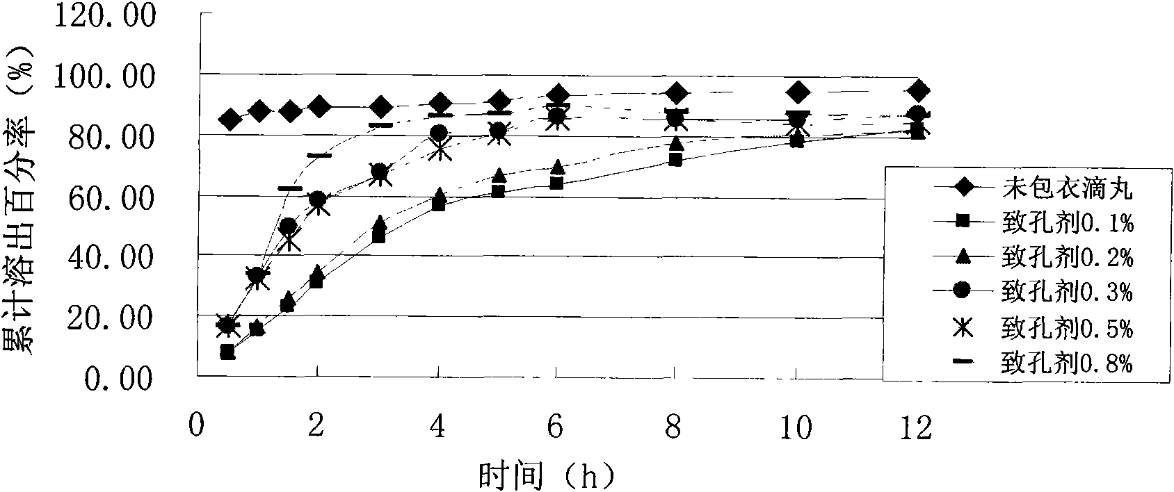 Puerarin lagging cover slowly-releasing dripping pill and preparing method thereof