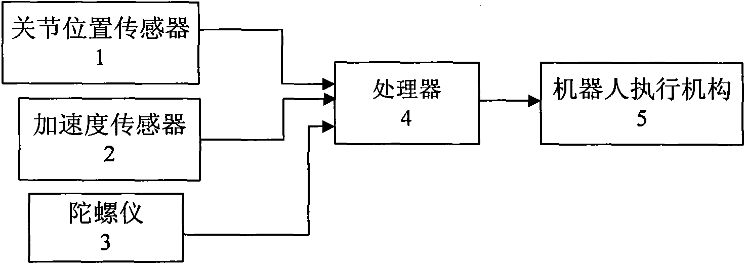 Human type robot kicking action information processing method based on rapid search tree