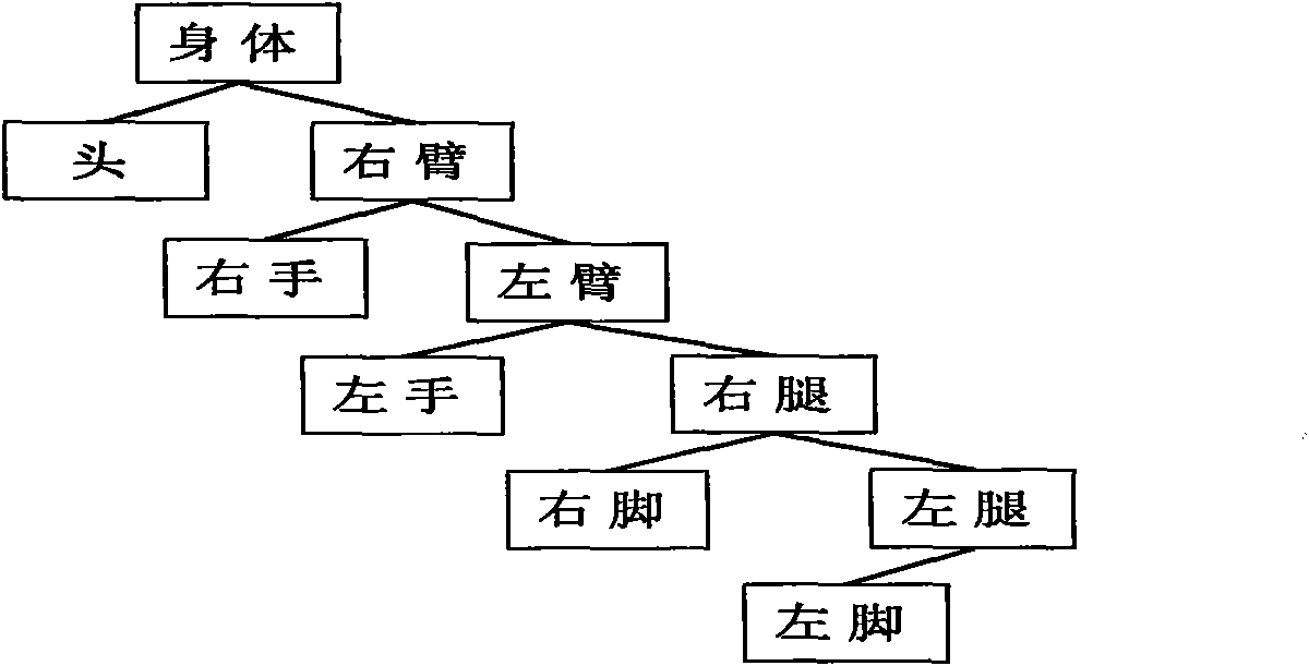 Human type robot kicking action information processing method based on rapid search tree