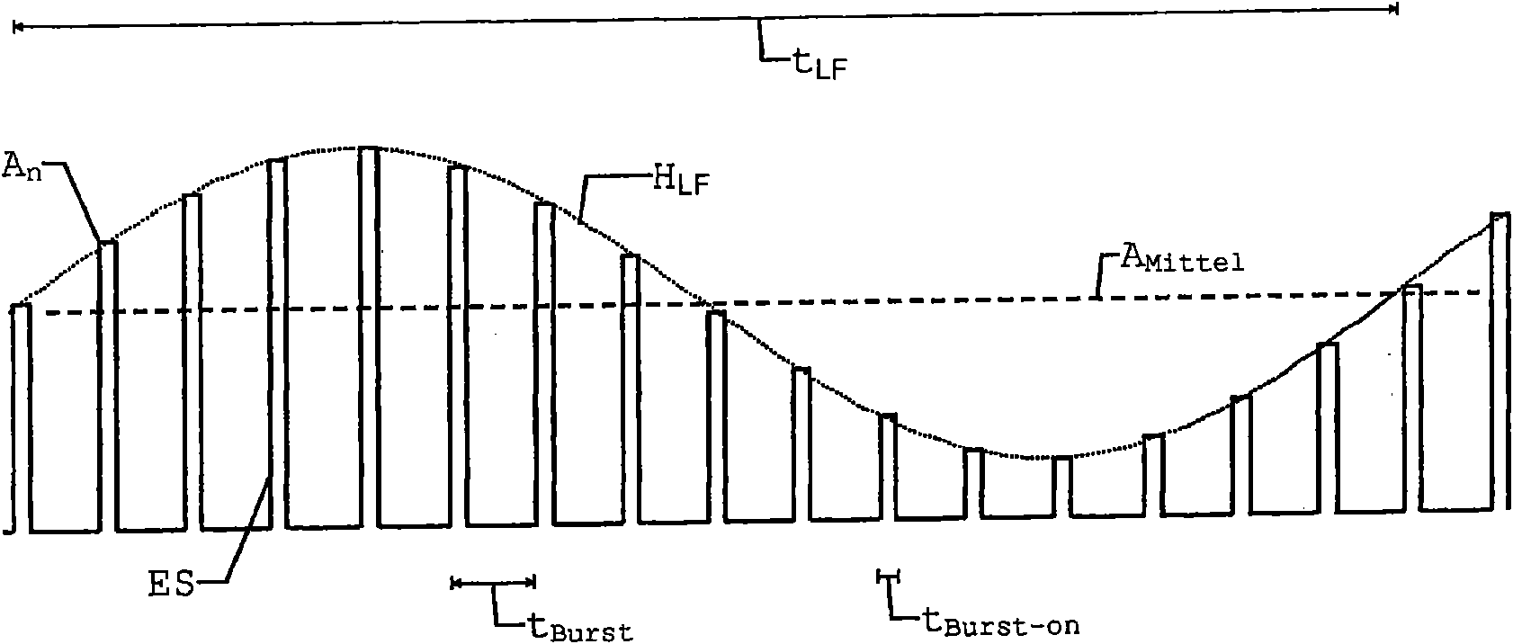 Optical-electronic distance measuring device