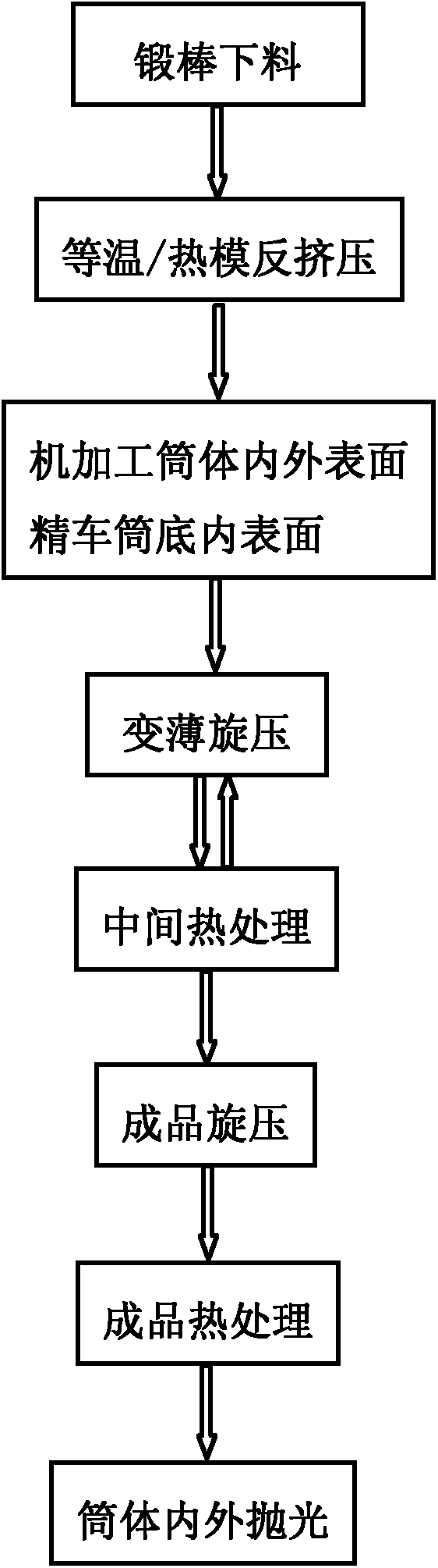 Machining method of high-quality large-diameter thin-wall metal barrel body