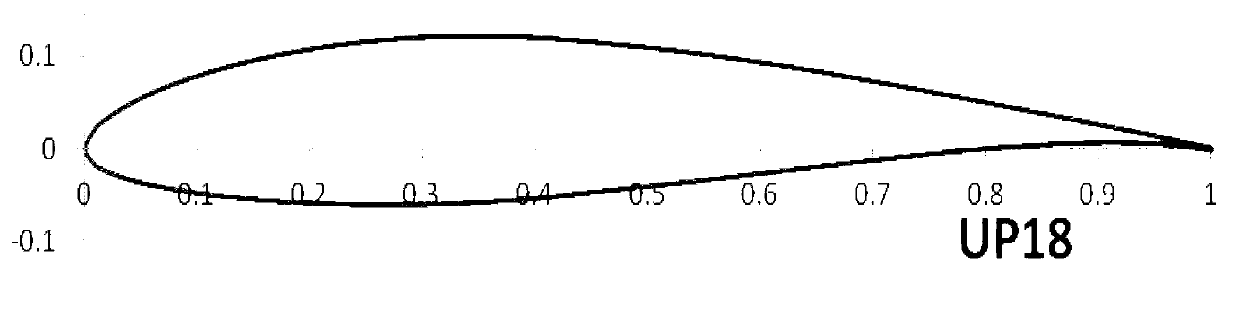 Thin airfoil type blade of large-scale fan