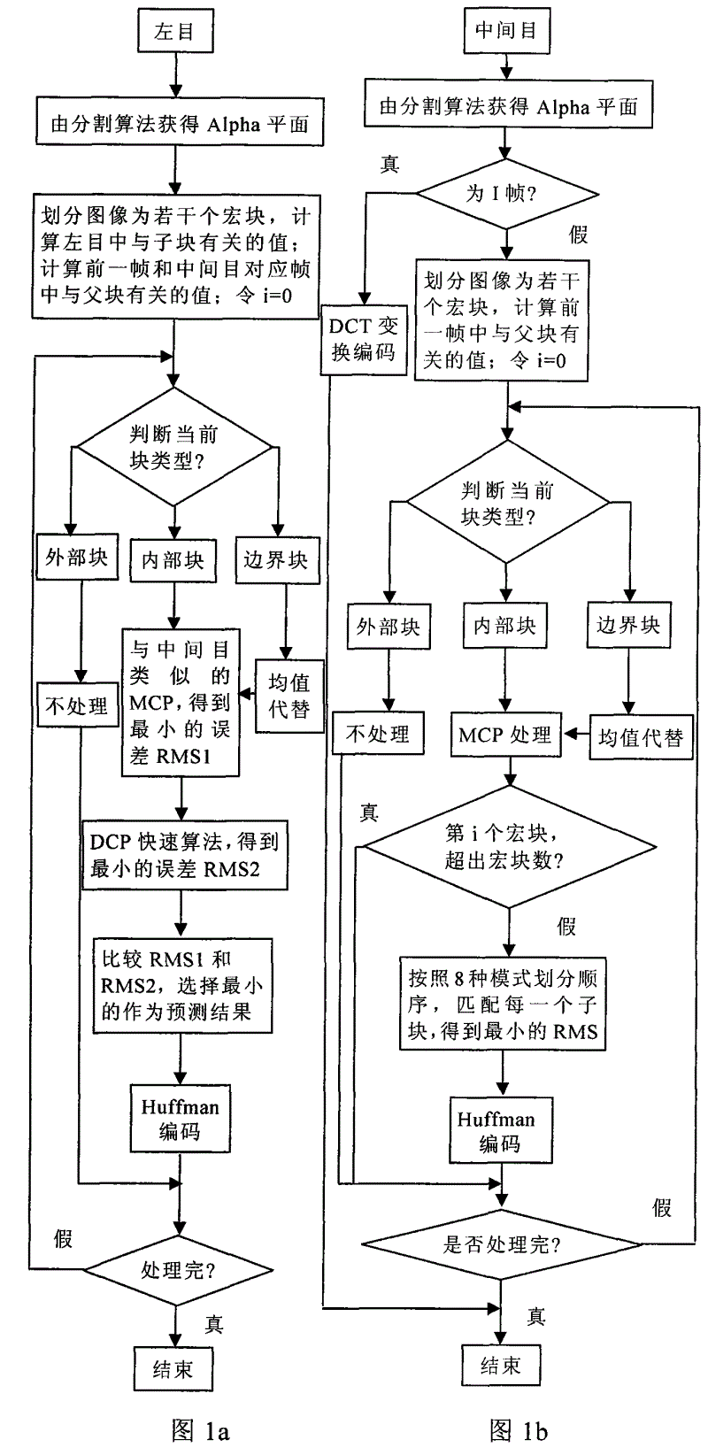 Object and fractal-based multi-ocular three-dimensional video compression encoding and decoding method