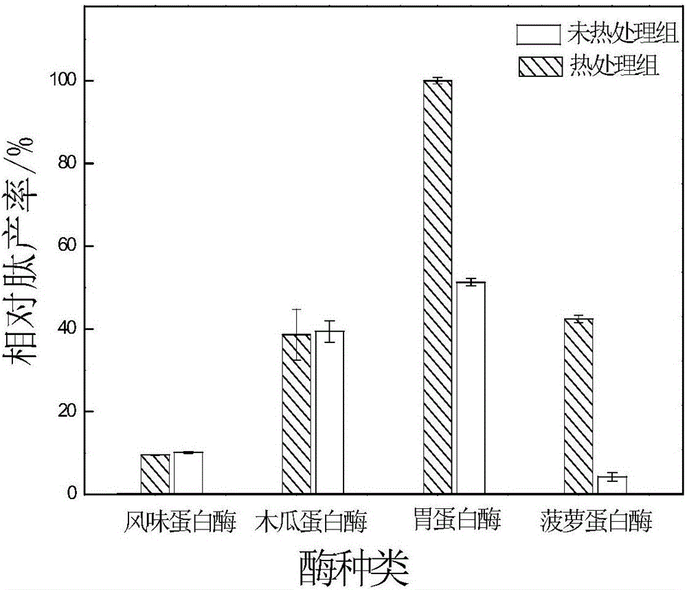 Production method of whey polypeptide beverage