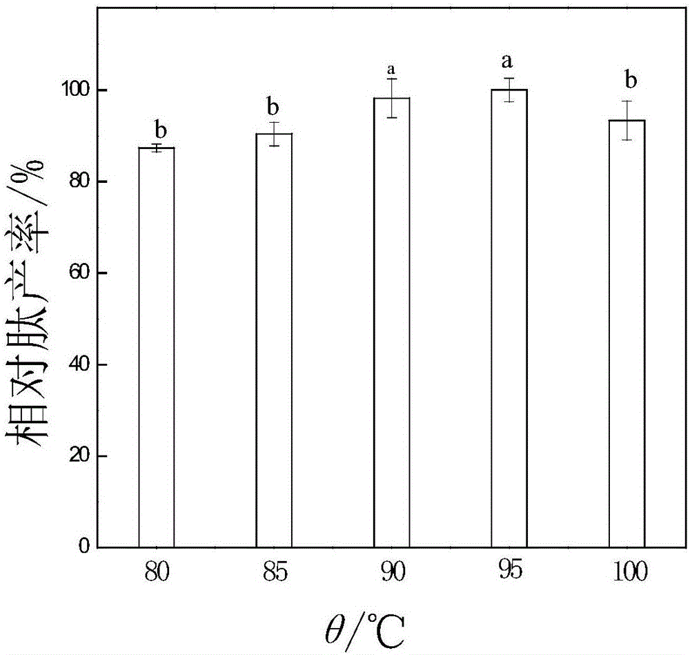 Production method of whey polypeptide beverage