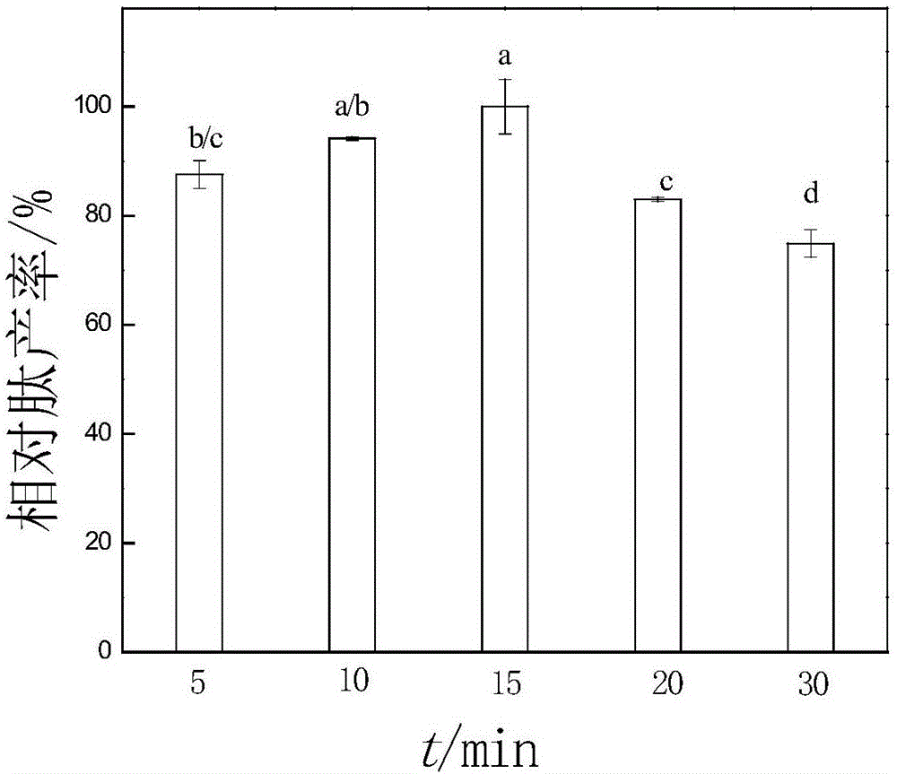 Production method of whey polypeptide beverage