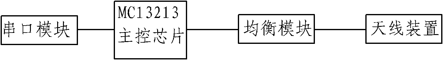 Household appliances wireless control method and system