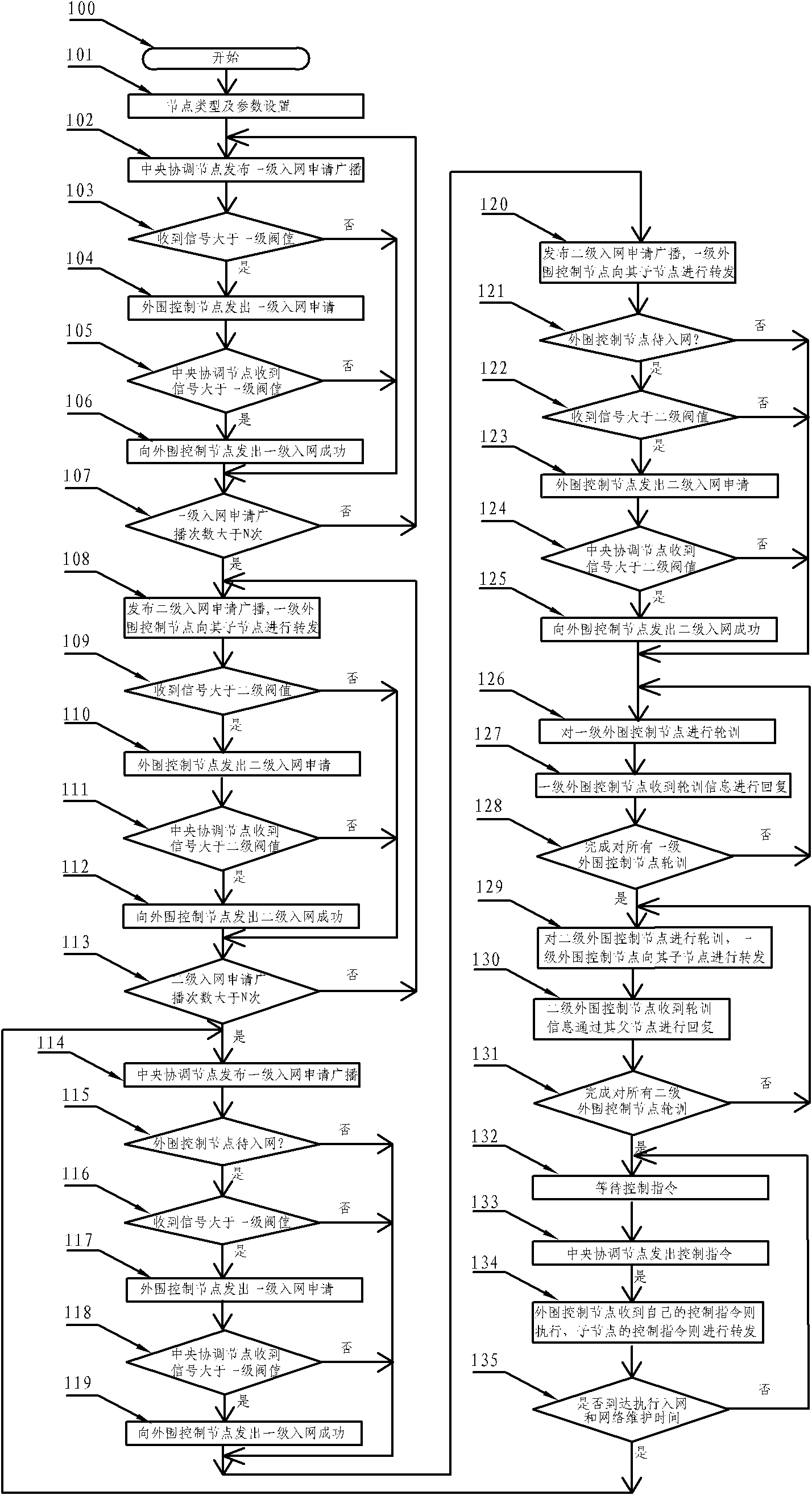 Household appliances wireless control method and system