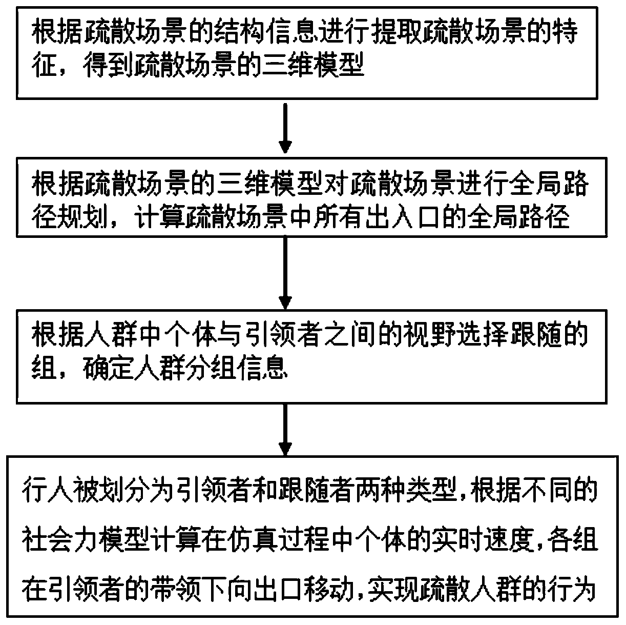 Vision field-based crowd grouping and crowd evacuation simulation system and method