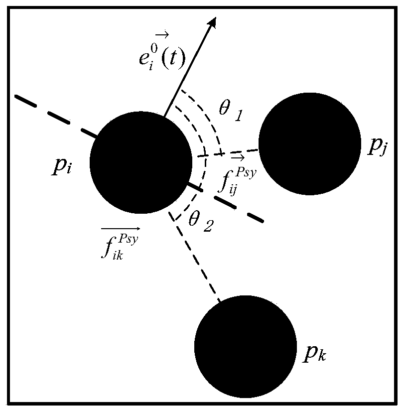 Vision field-based crowd grouping and crowd evacuation simulation system and method