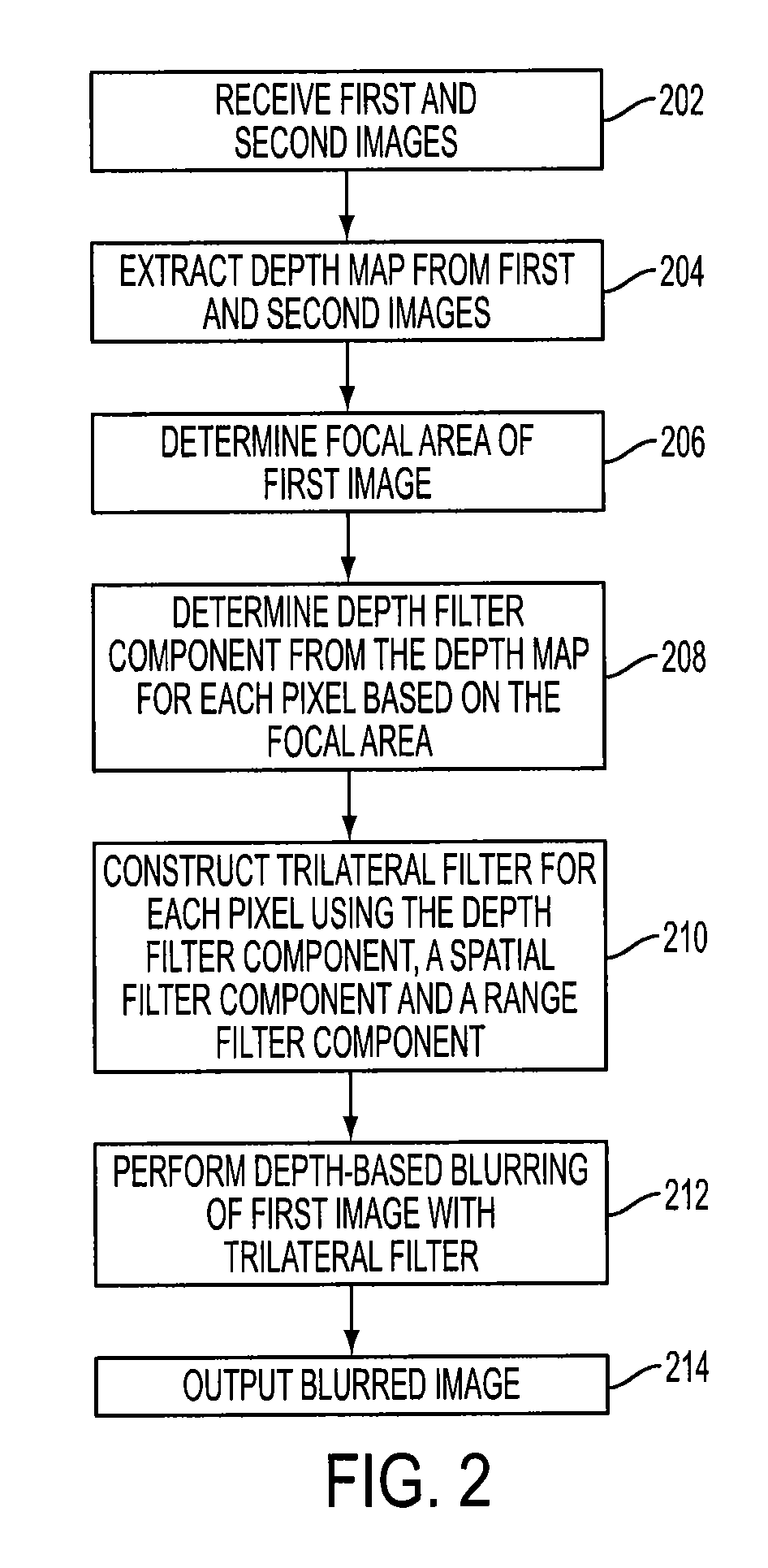 Method of depth-based imaging using an automatic trilateral filter for 3D stereo imagers