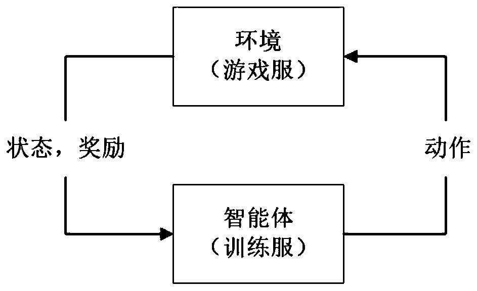 Game intelligent agent training method and device and equipment and storage medium