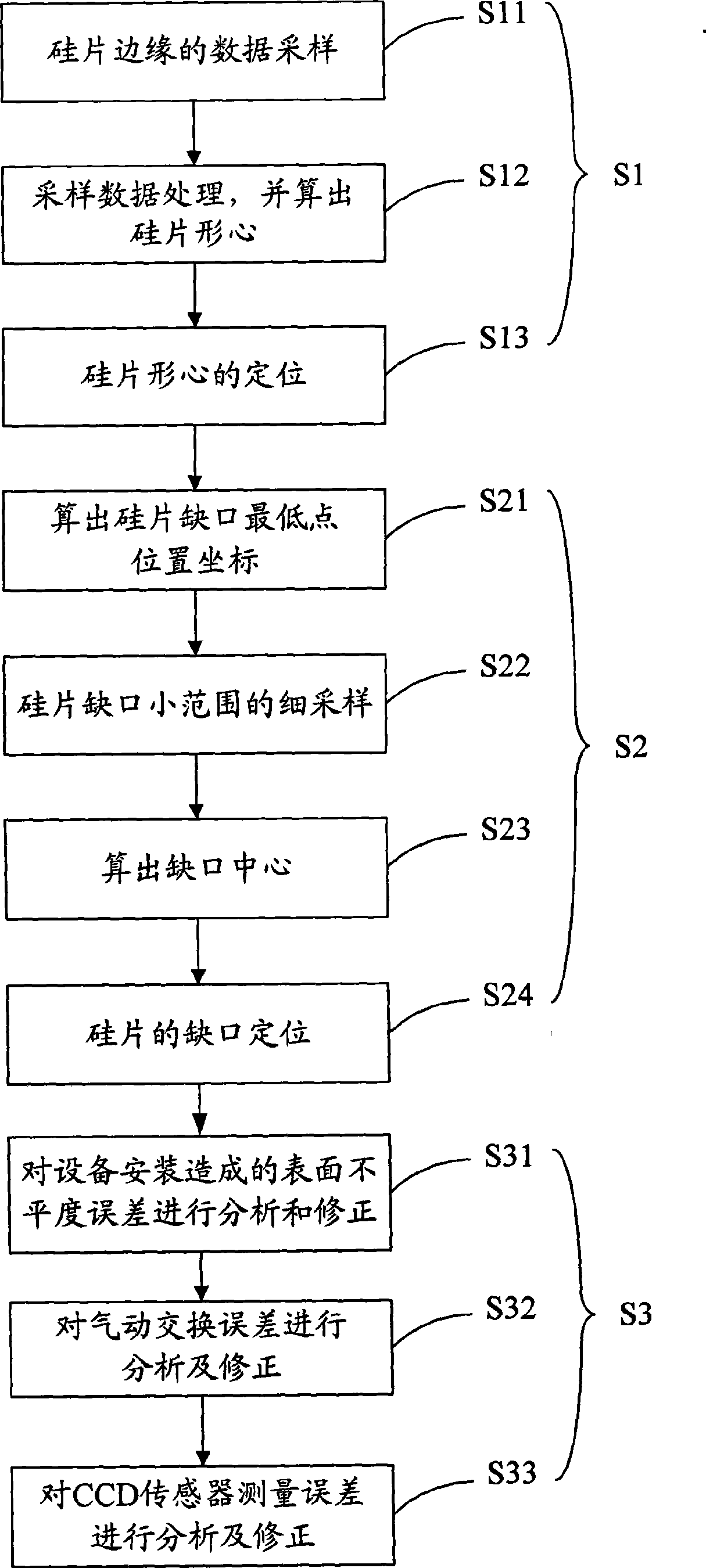 Method for pre-aligning silicon chip