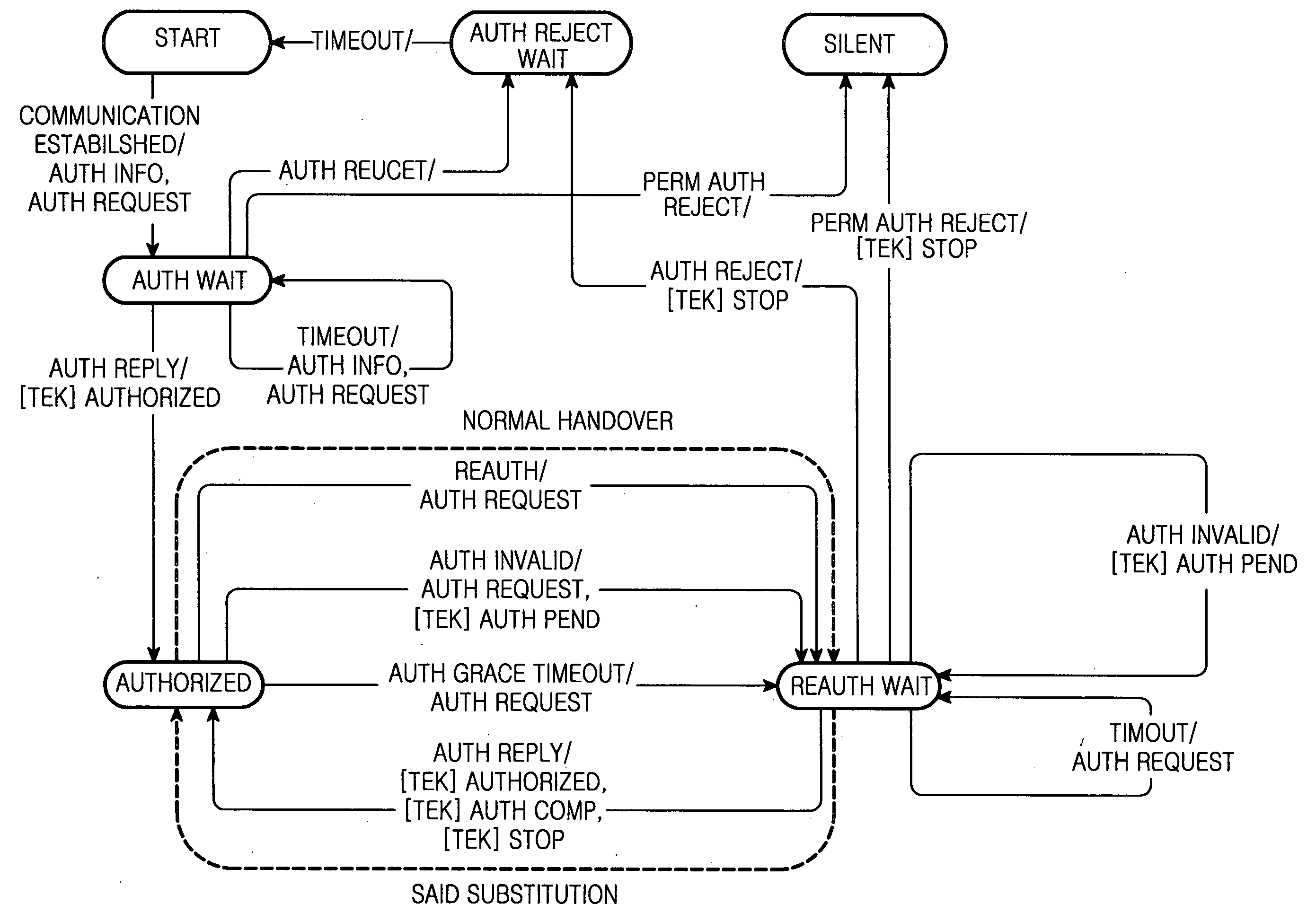 System and method for performing network re-entry upon handover of mobile subscriber station in a broadband wireless access communication system