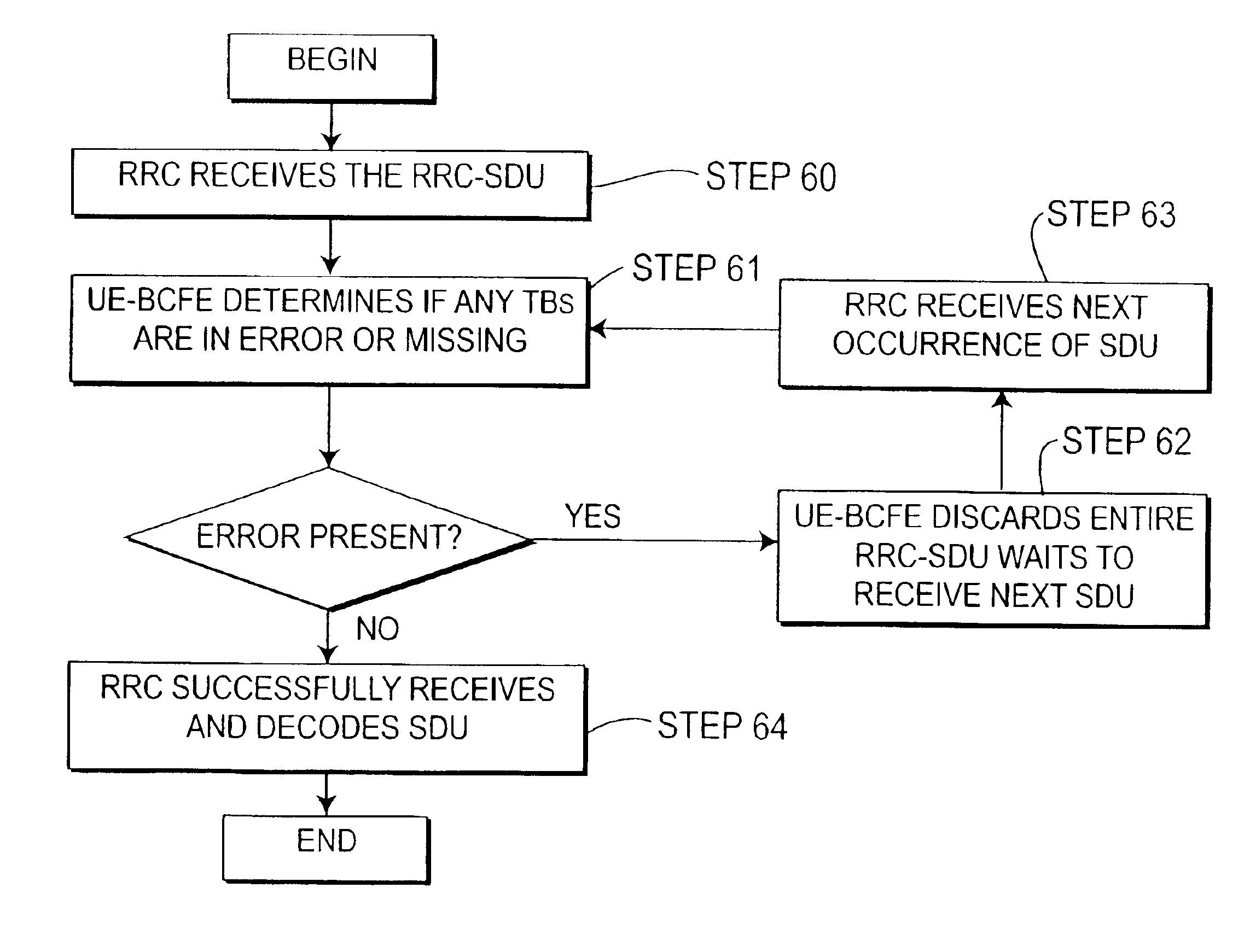 Radio resource control-service data unit reception