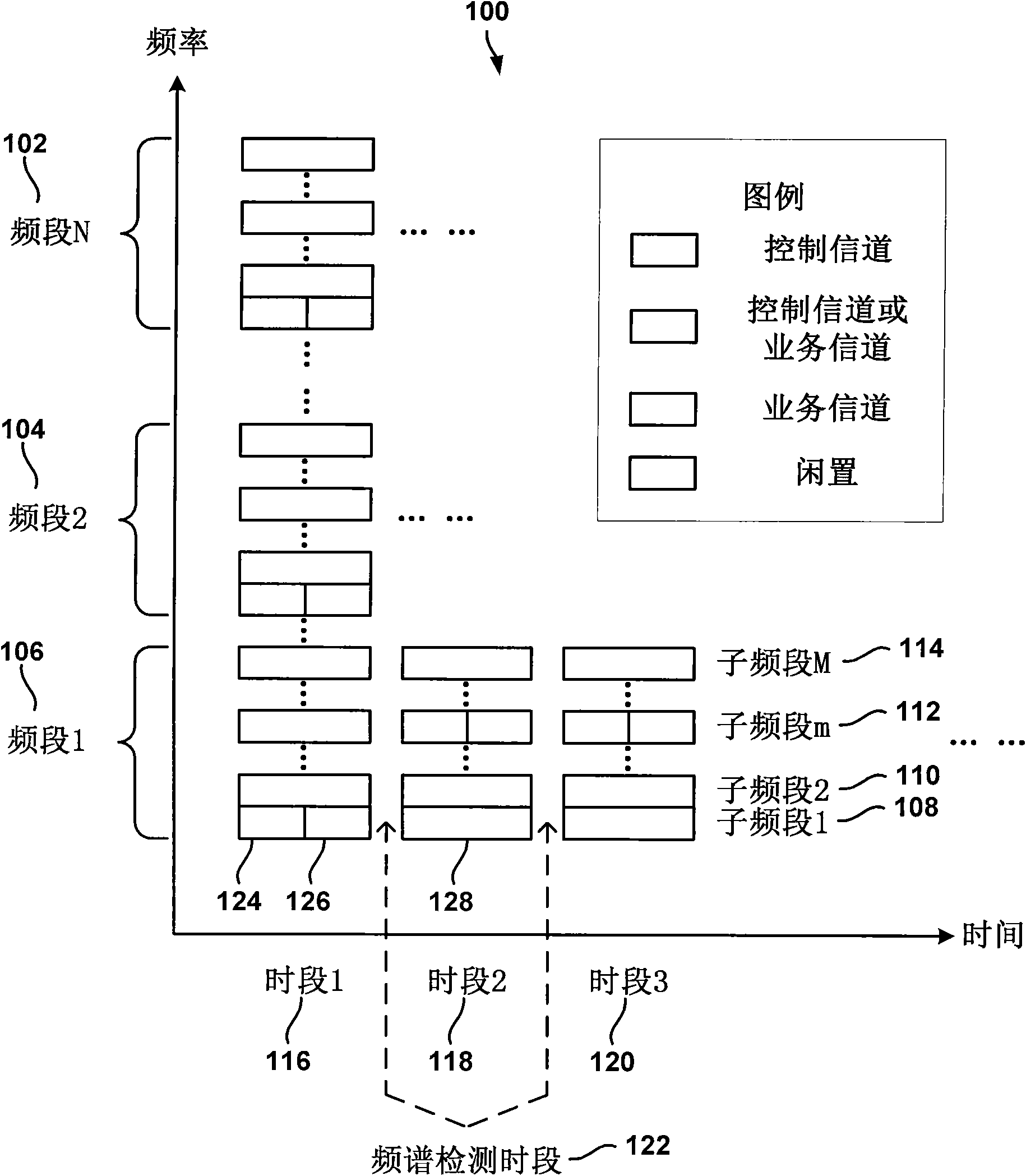 Channel division method in cognitive radio