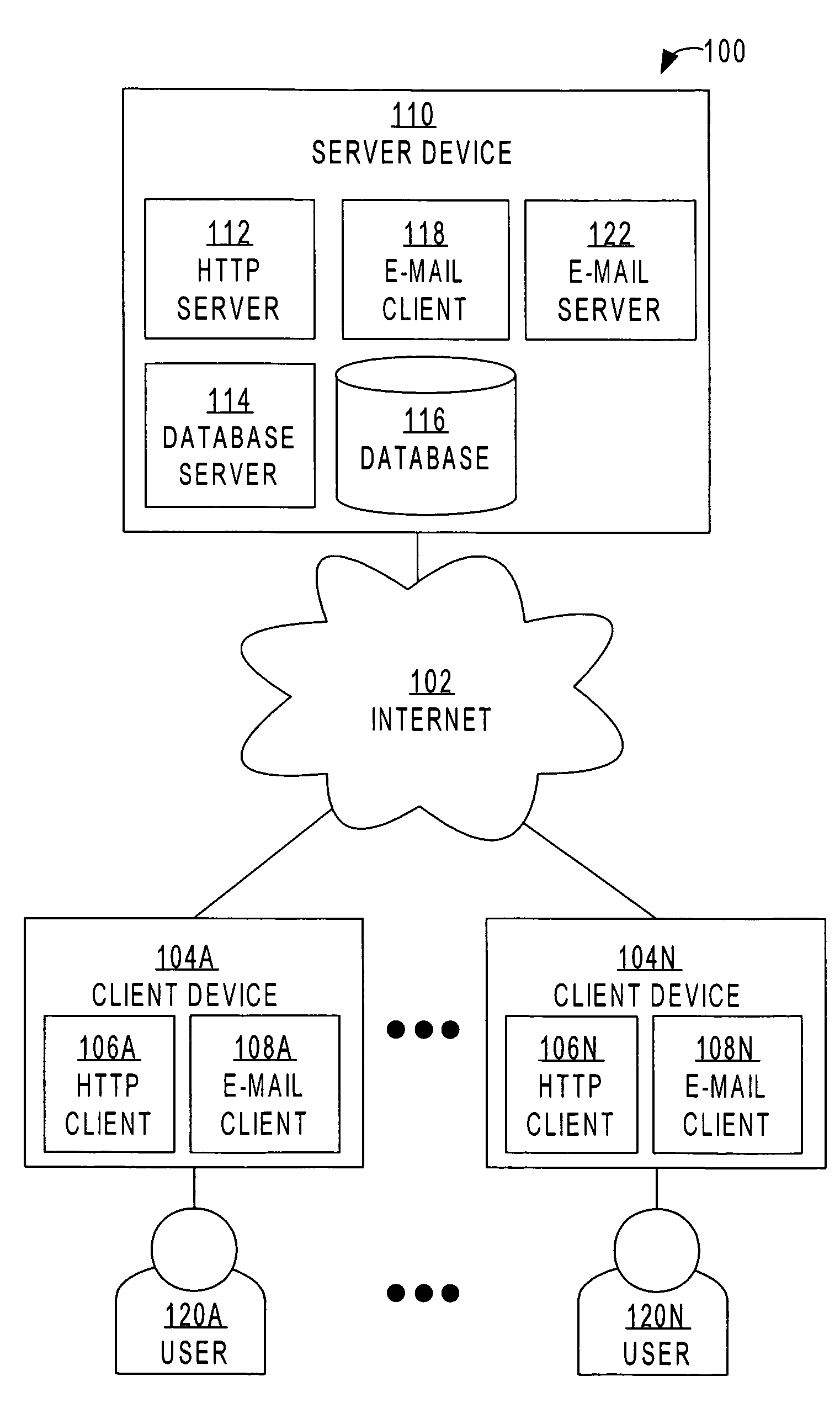 Connecting business-to-business buyers and sellers