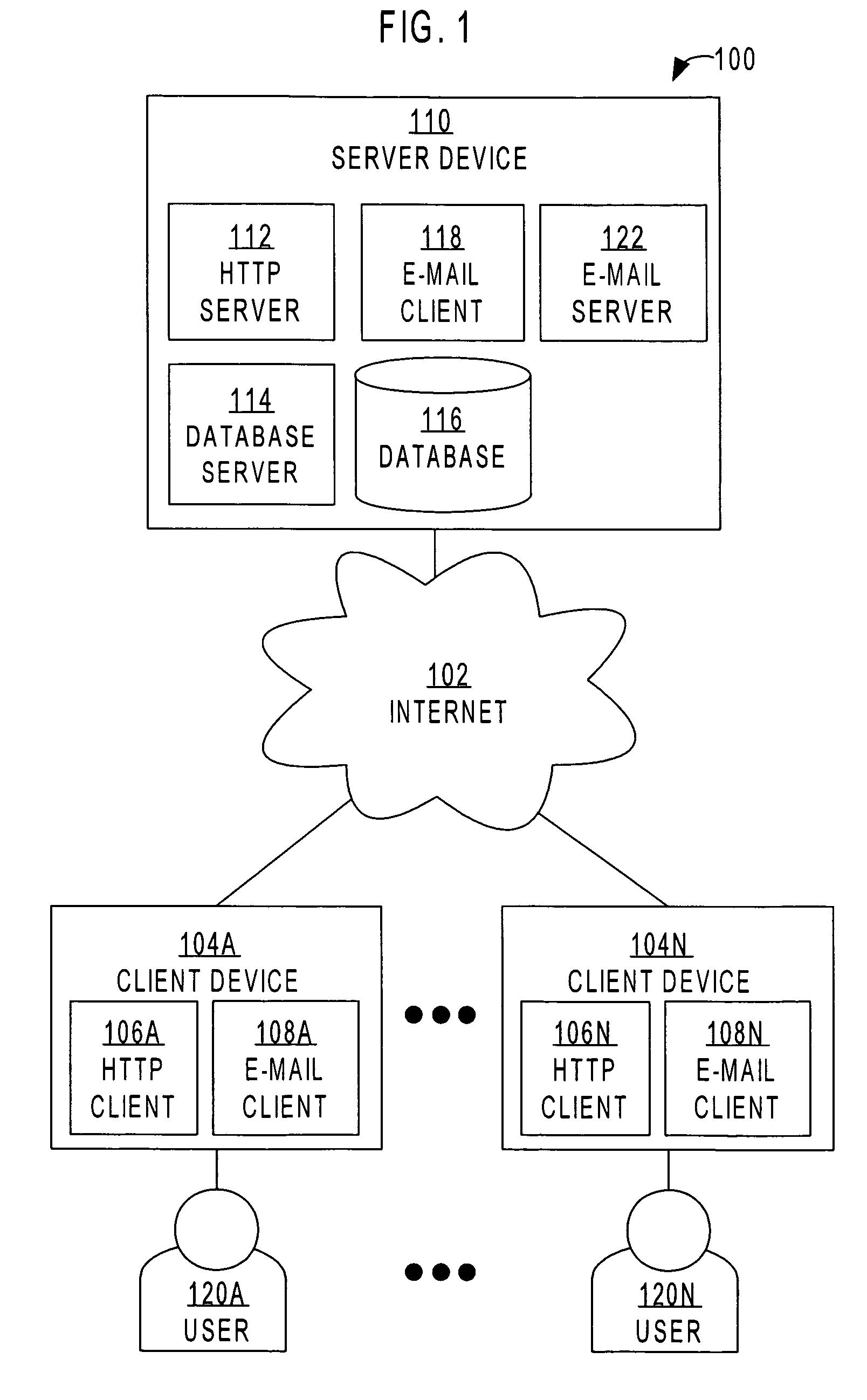 Connecting business-to-business buyers and sellers