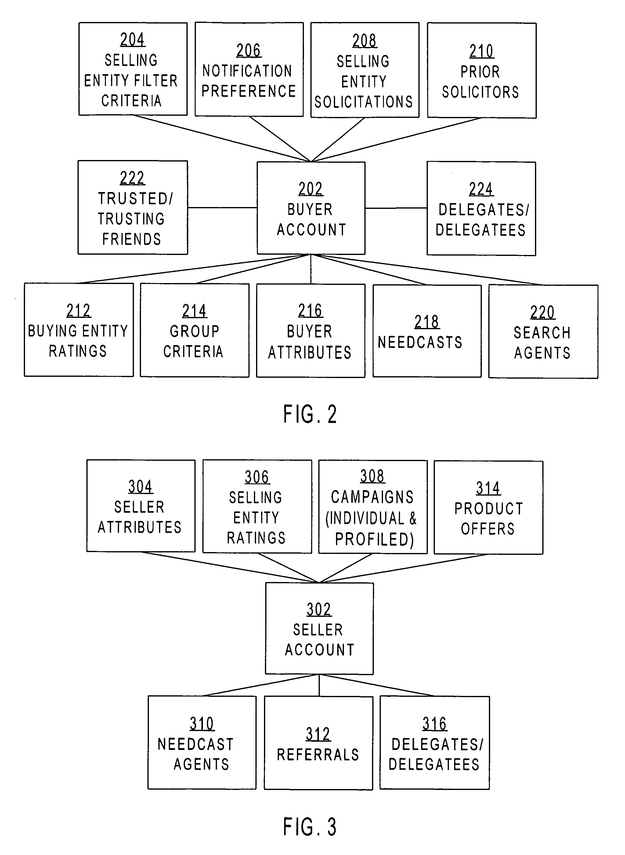 Connecting business-to-business buyers and sellers