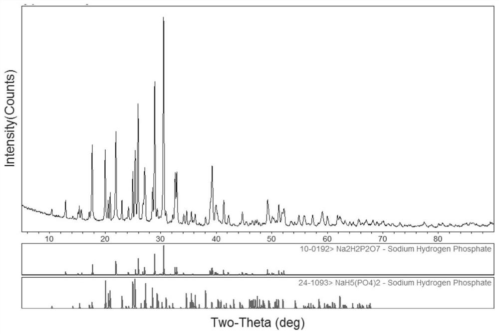 Acidic leavening agent with high neutralization value and preparation method and application thereof