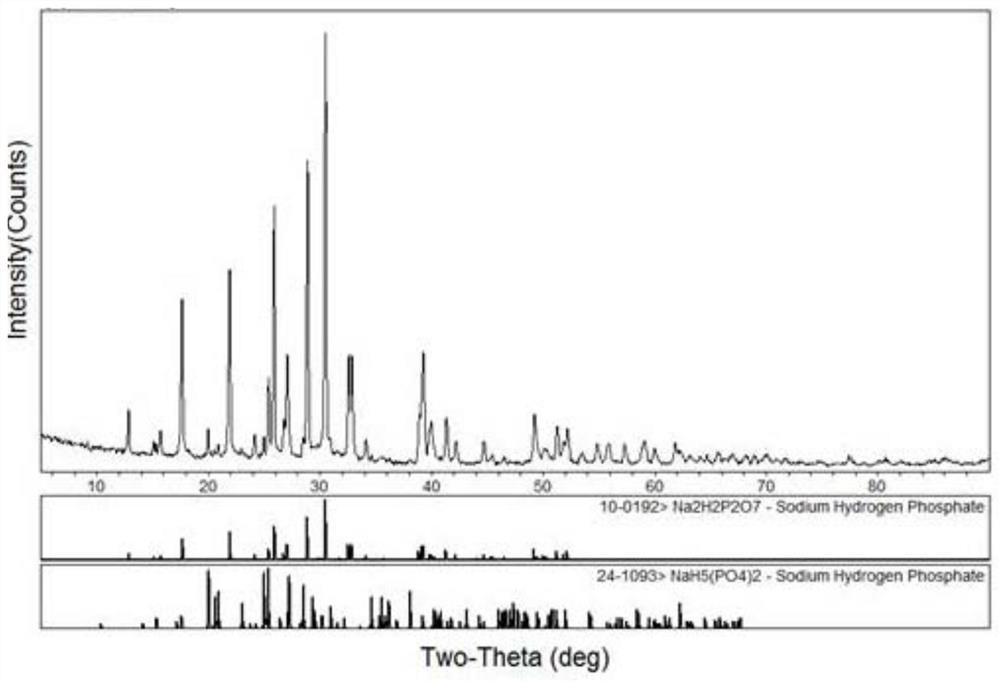 Acidic leavening agent with high neutralization value and preparation method and application thereof