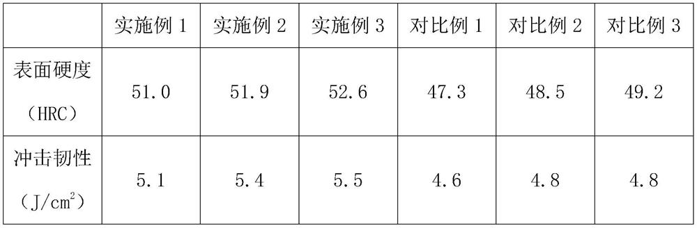 A kind of preparation method of nano-modified grinding ball