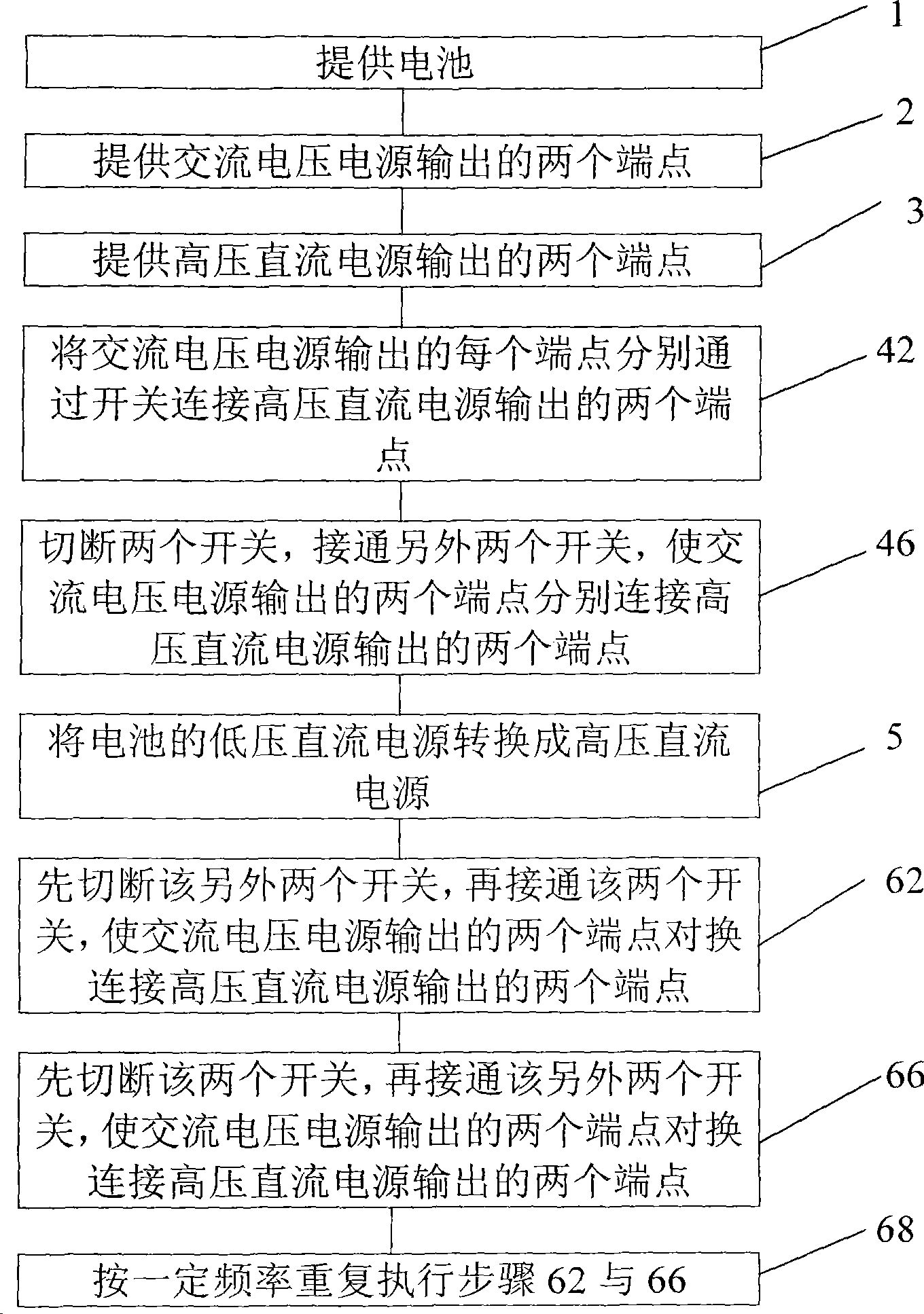 Method for providing ac voltage by DC battery