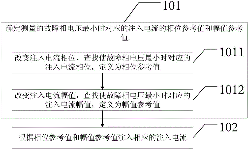 Power distribution network-based control method for grounding failure suppression device