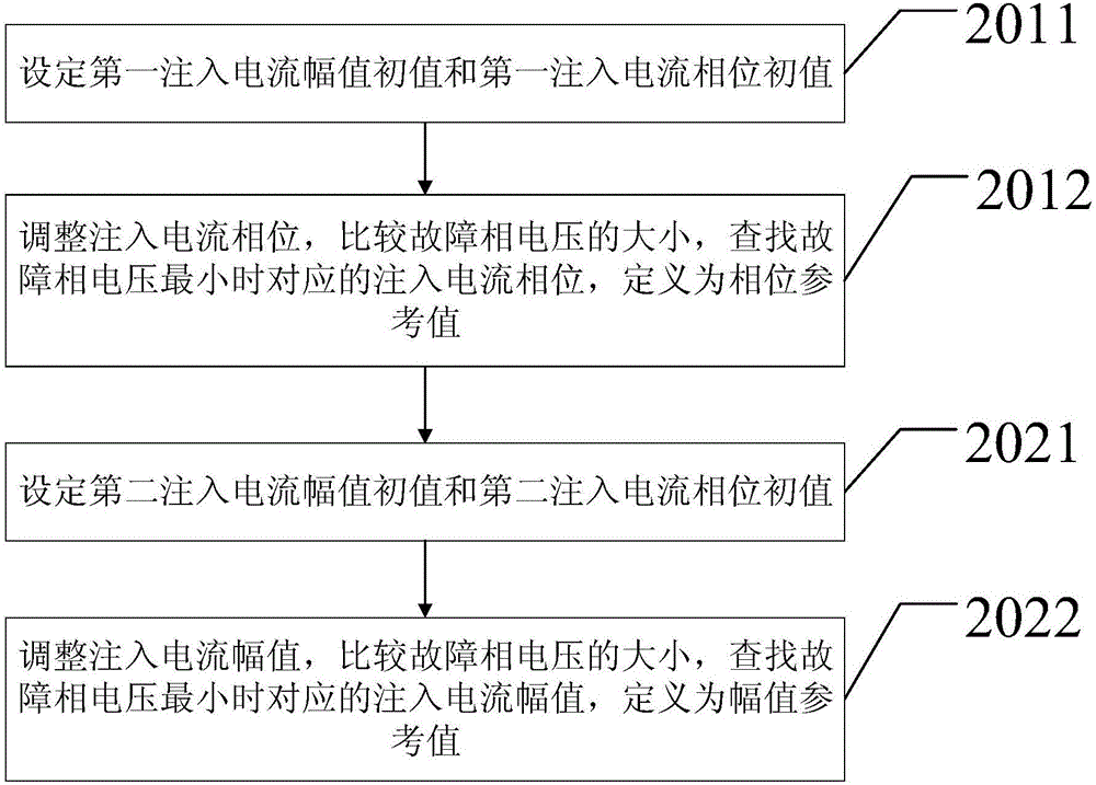 Power distribution network-based control method for grounding failure suppression device