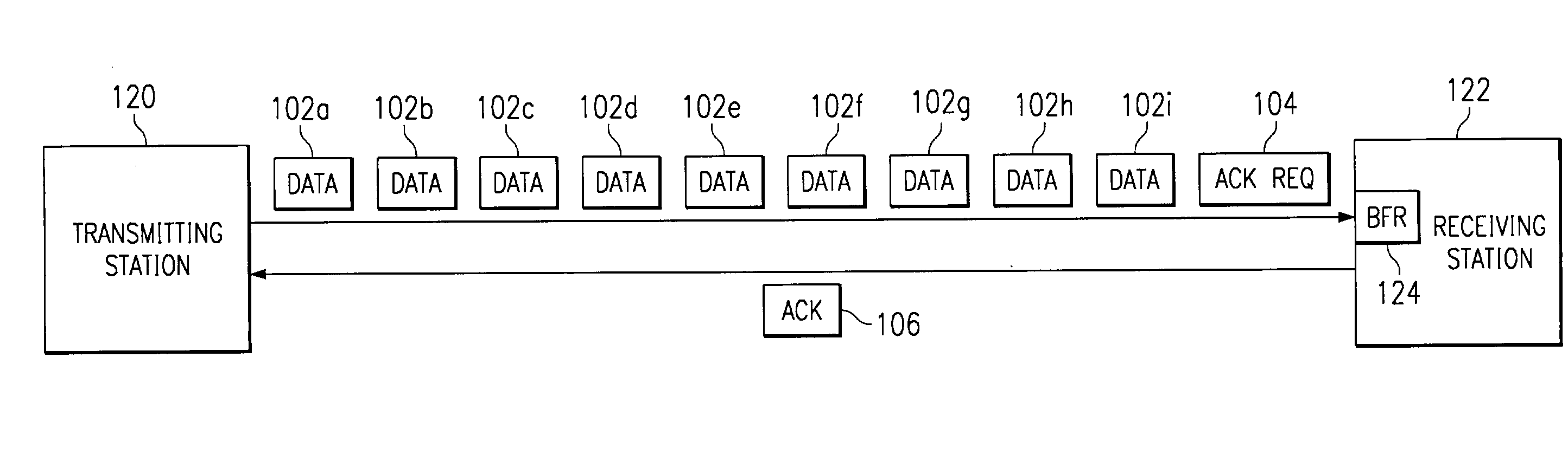 Method and system for group transmission and acknowledgment