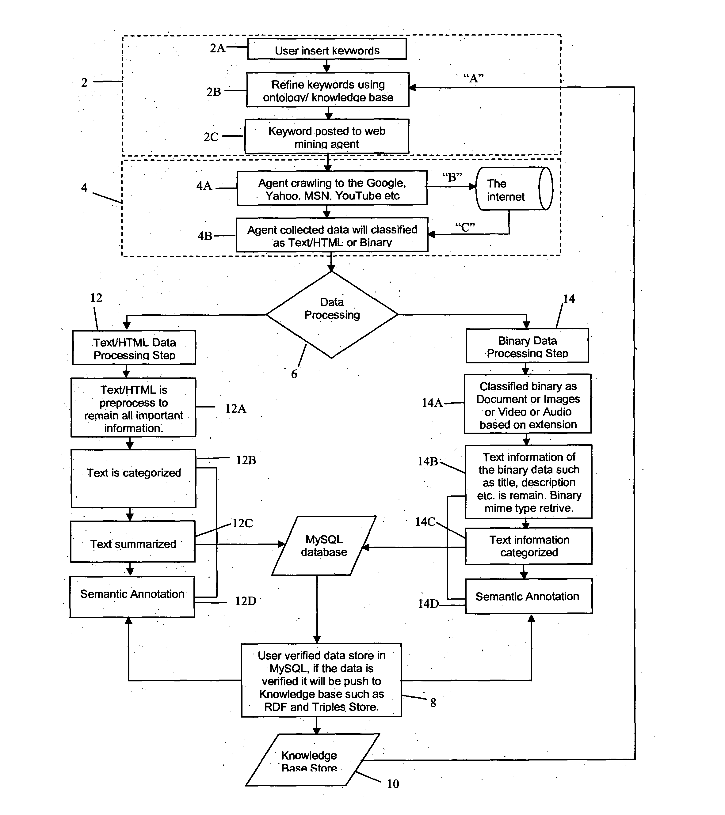 System for automatic semantic-based mining