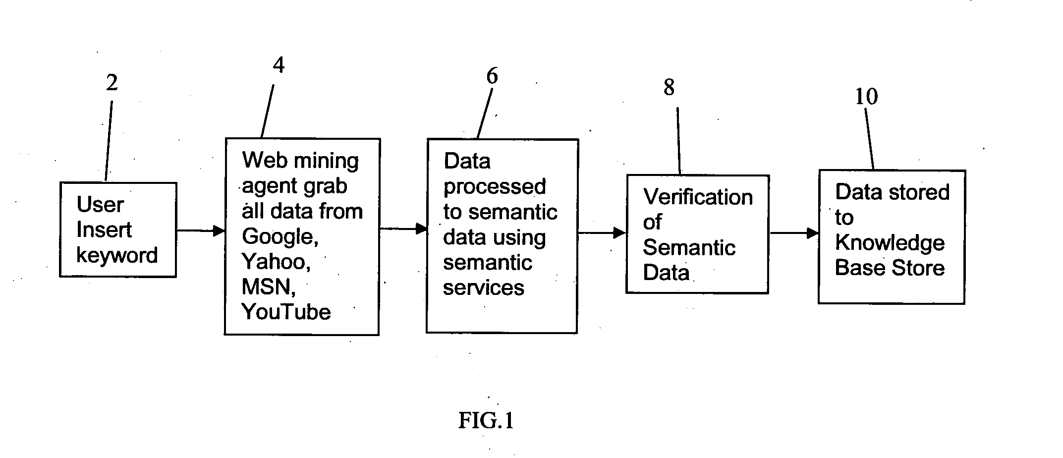 System for automatic semantic-based mining