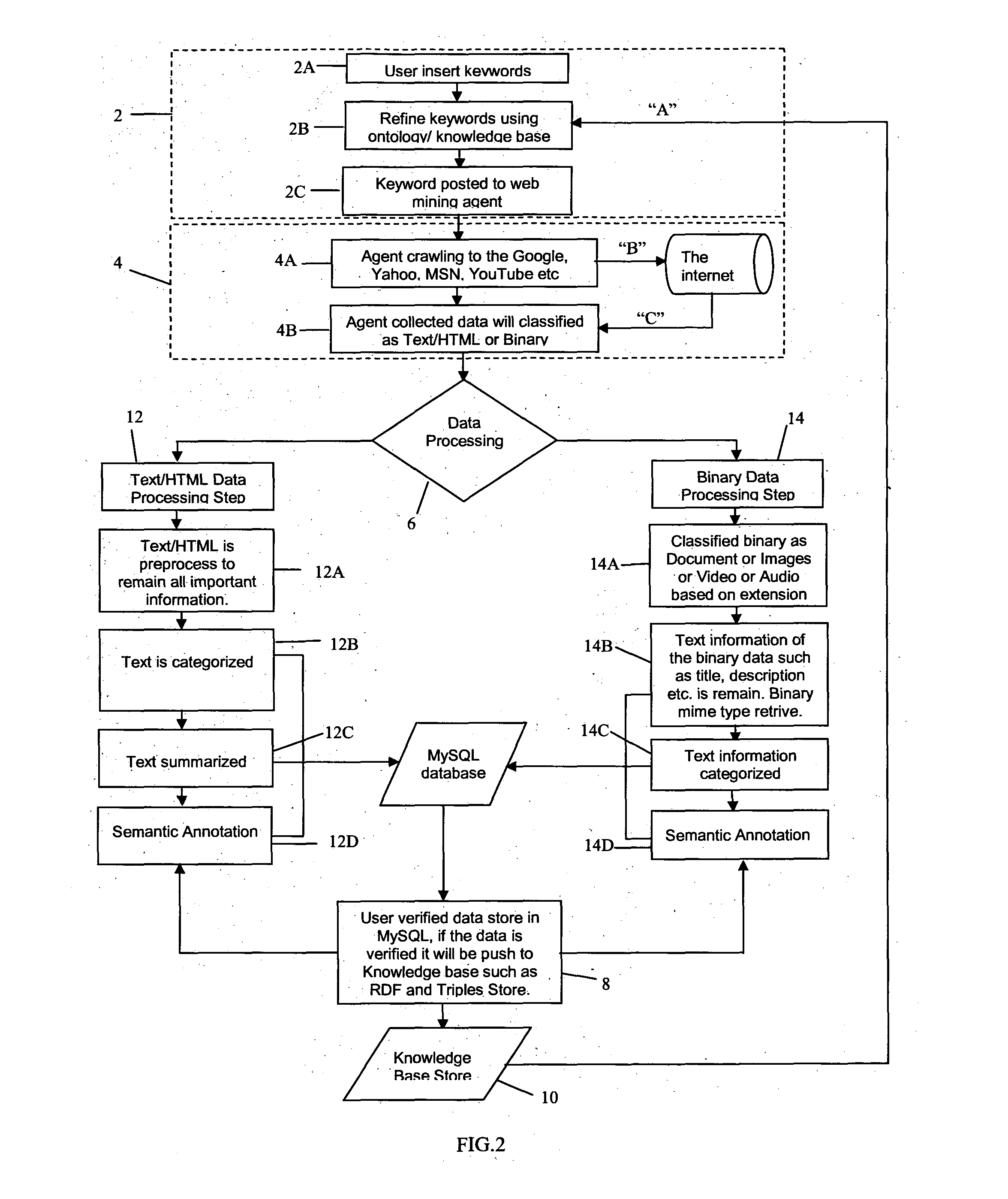 System for automatic semantic-based mining