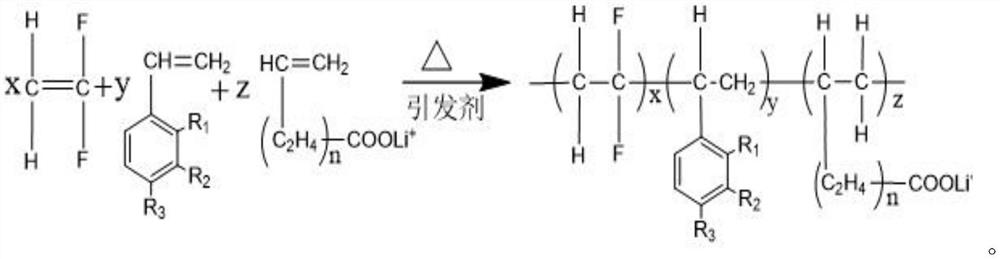 Lithium carbonate terpolymer and preparation method thereof