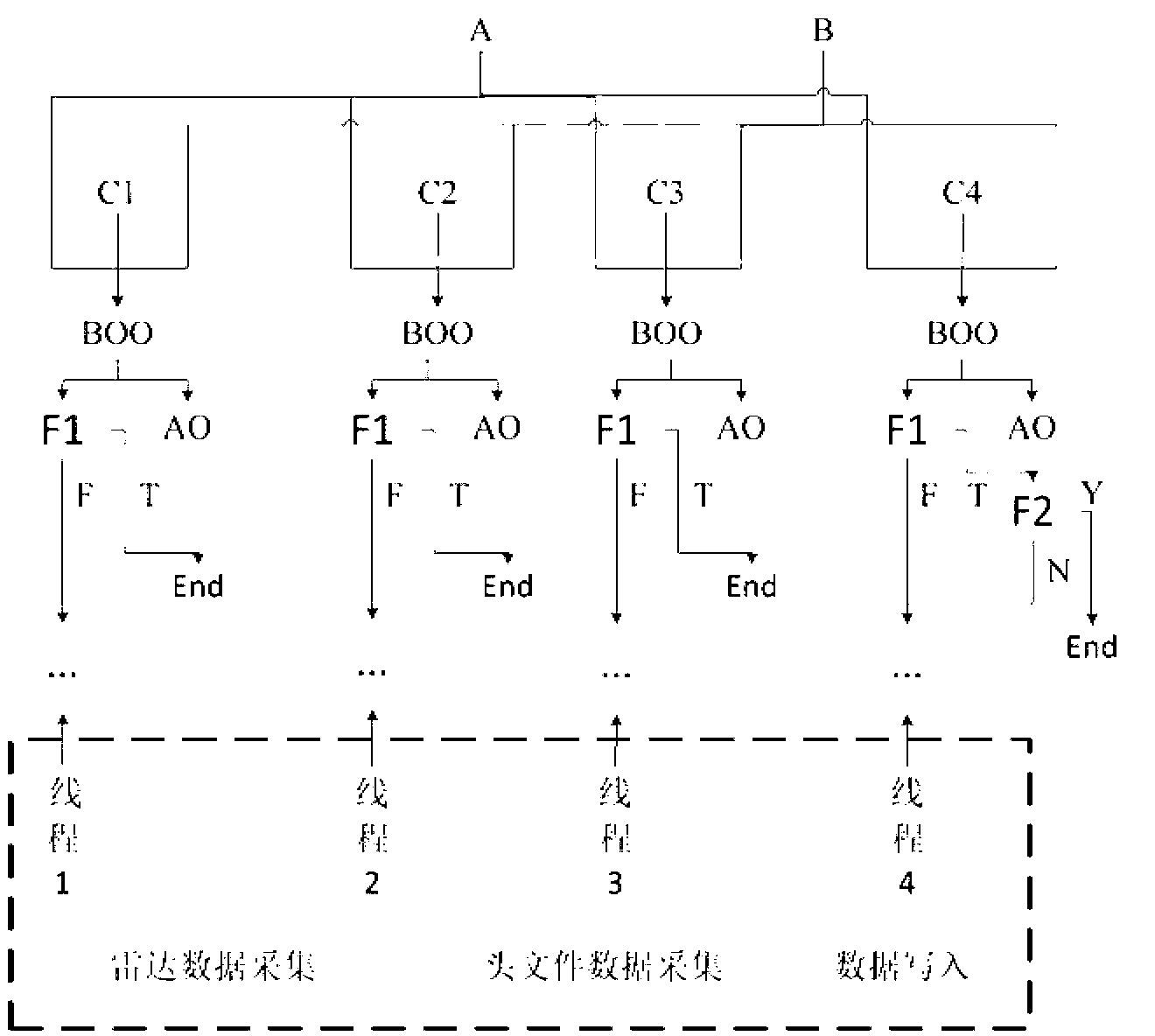 Multithreading data collection system synchronous control method under key control mode