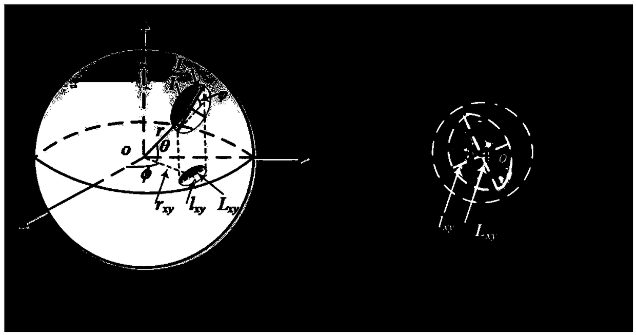 Method used for automatically extracting target cell mitochondrion