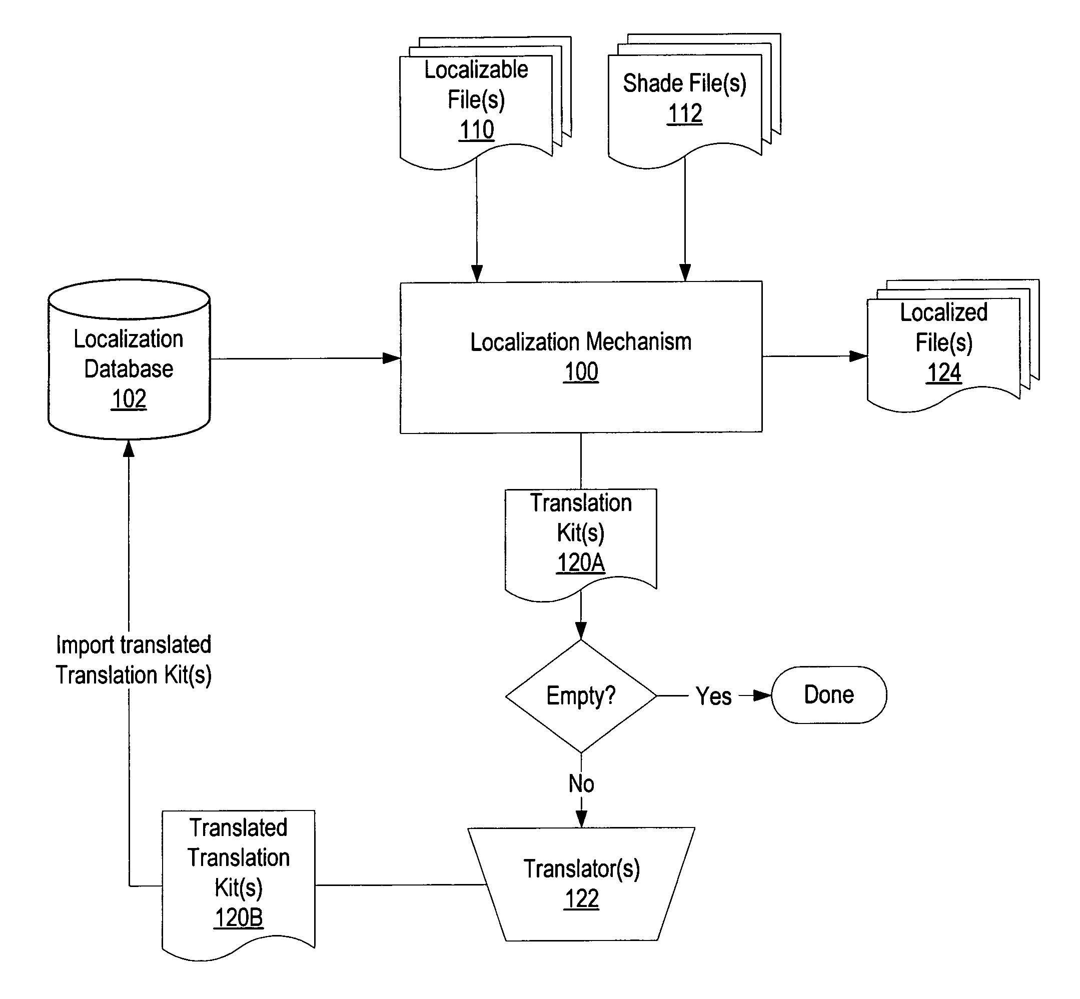 Method and apparatus for on-demand localization of files