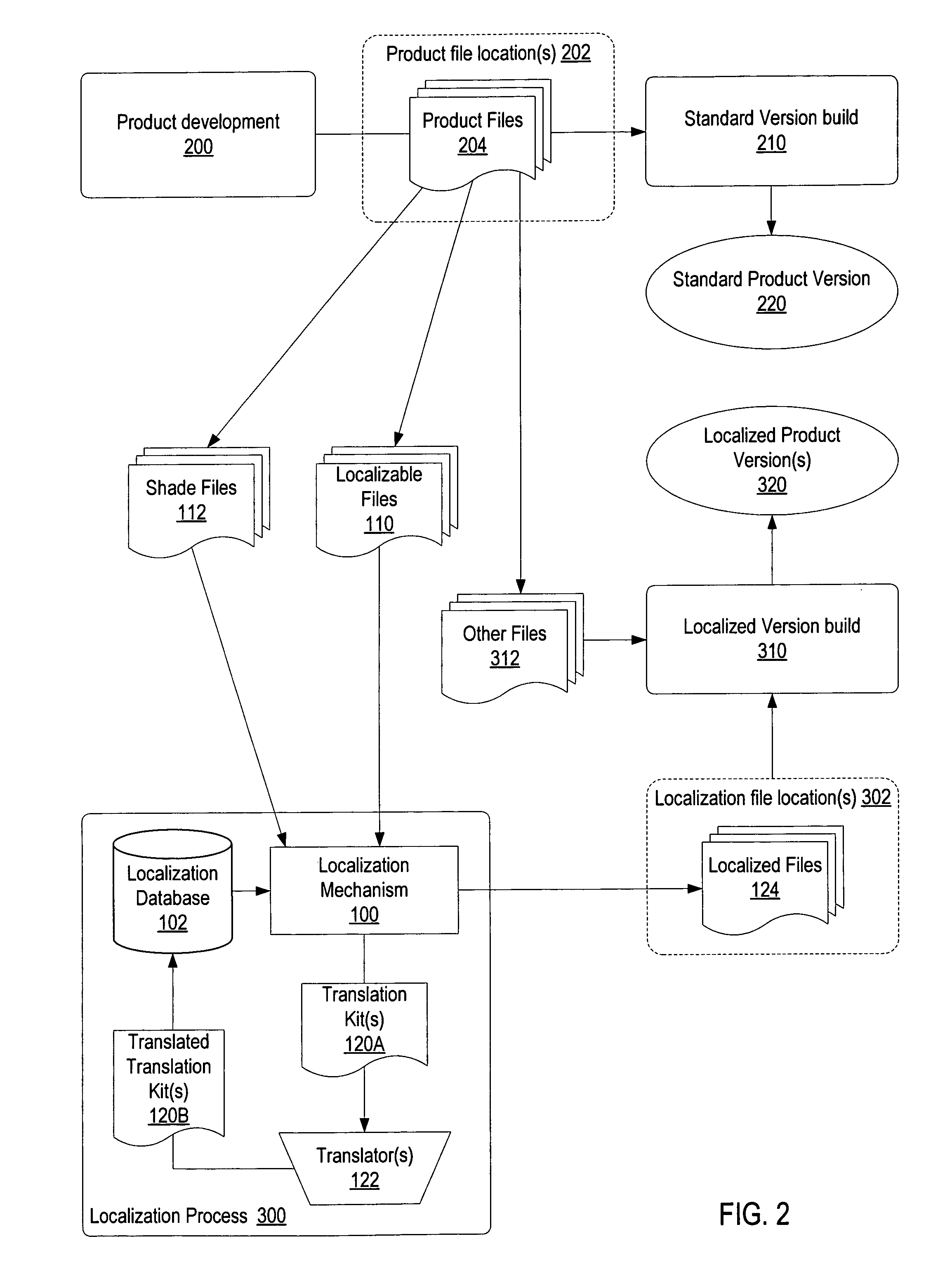 Method and apparatus for on-demand localization of files