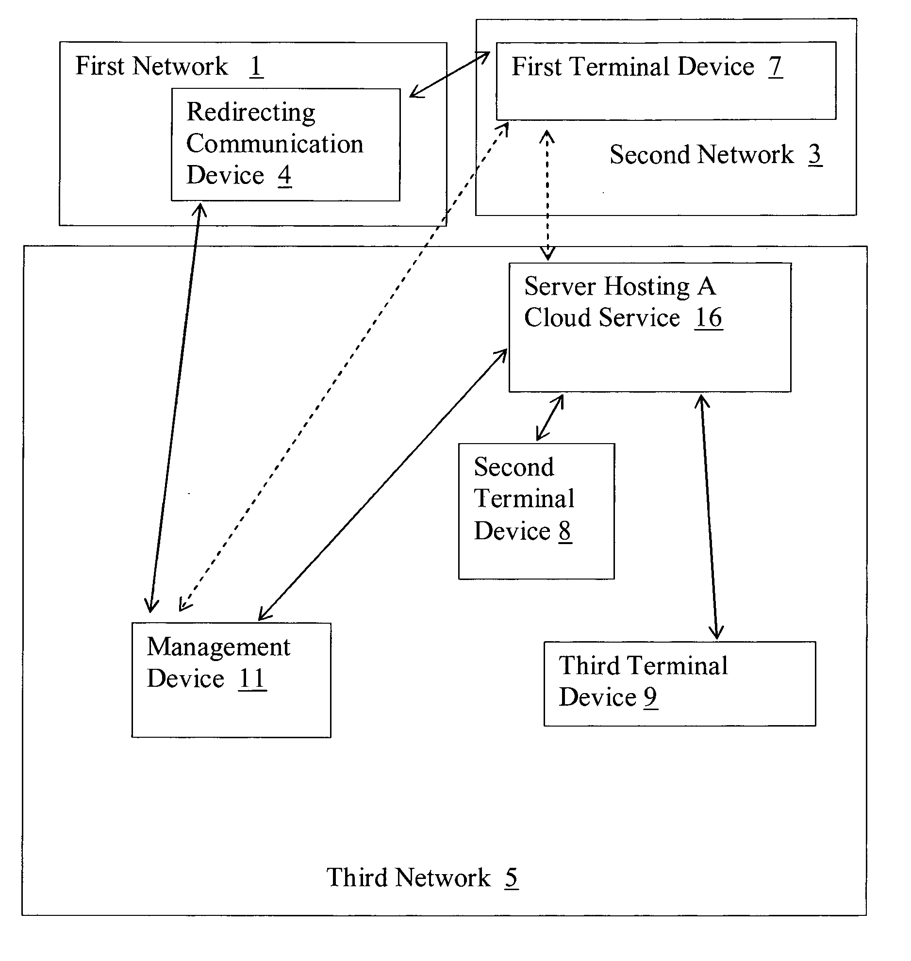 System for deployment of communication terminals in a cloud computing system