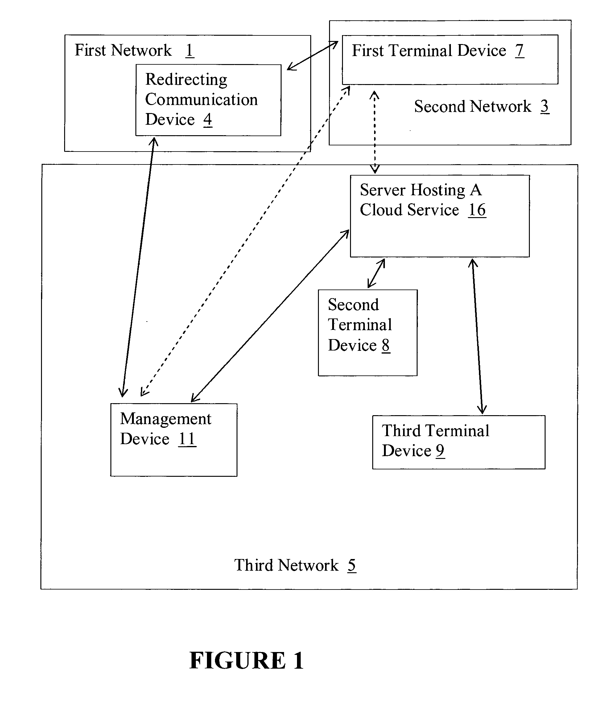 System for deployment of communication terminals in a cloud computing system