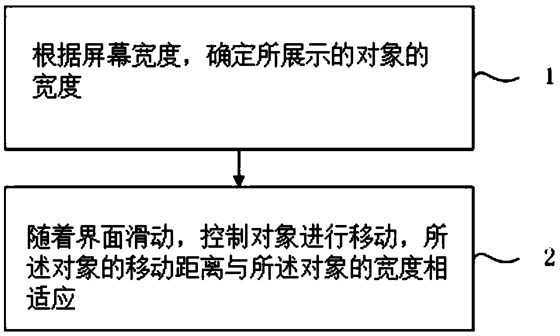 Interface-sliding-based object display method, device and storage medium