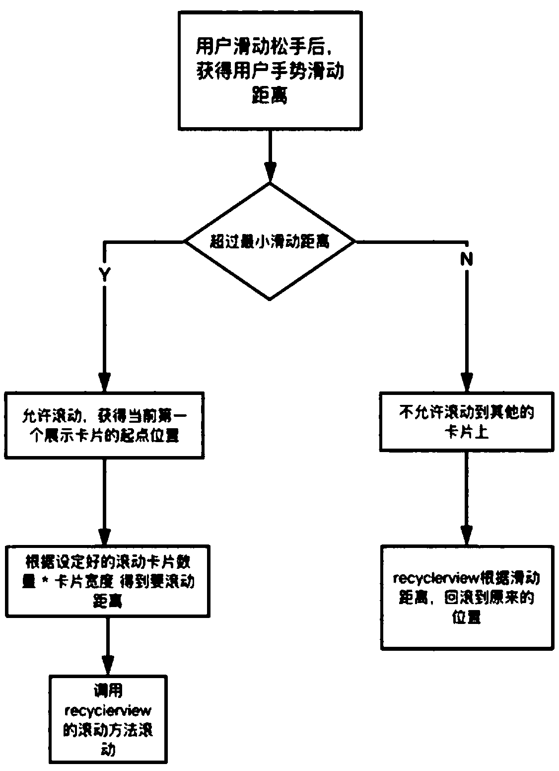 Interface-sliding-based object display method, device and storage medium